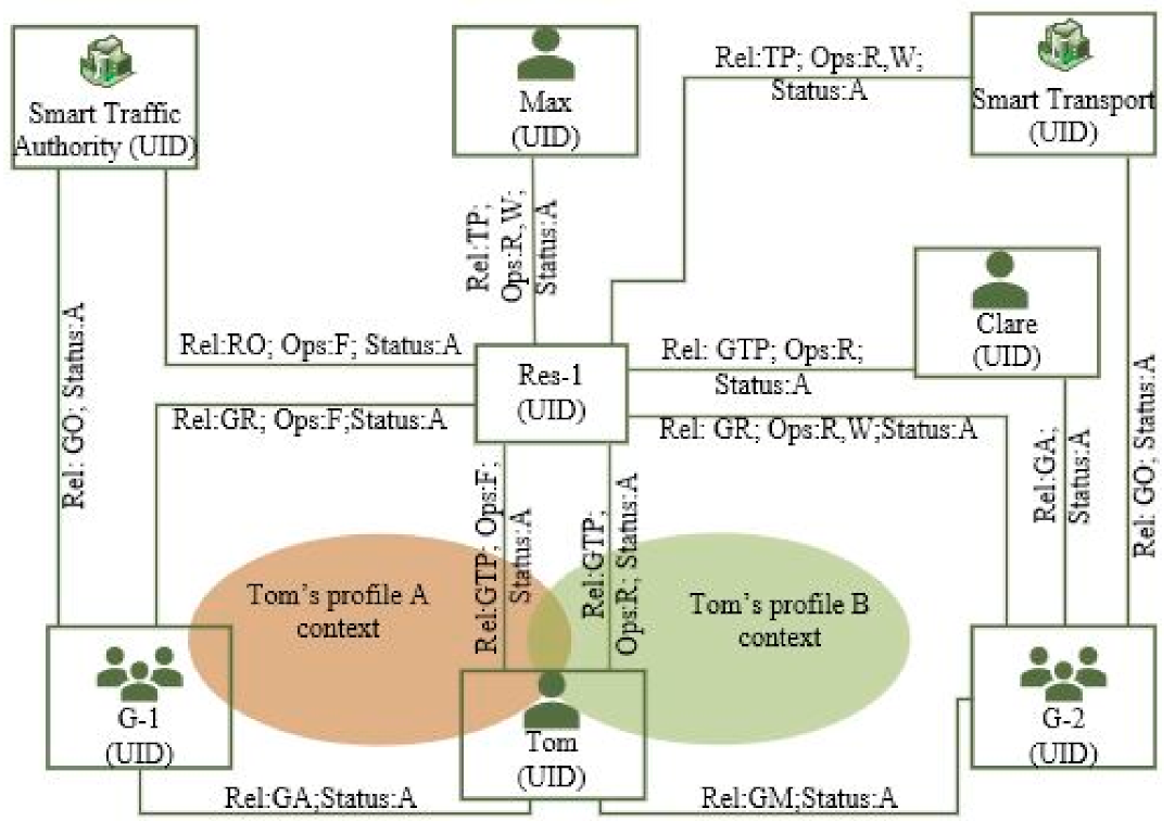 Sensors 21 05264 g002