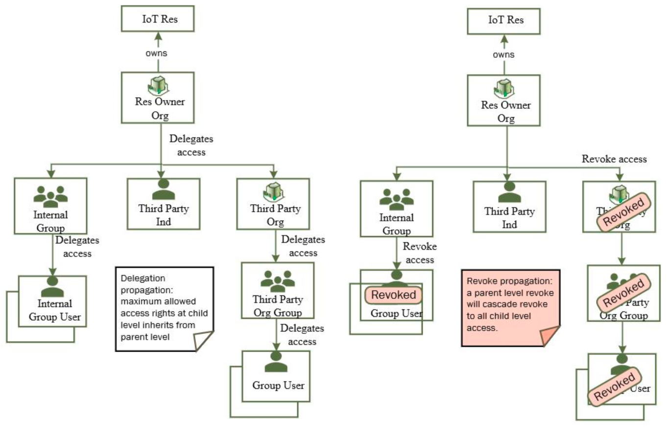 Sensors 21 05264 g003