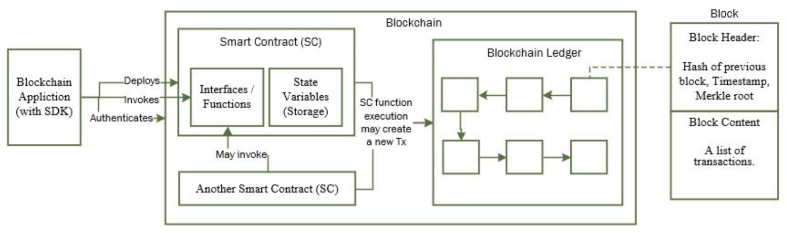 Sensors 21 05264 g005