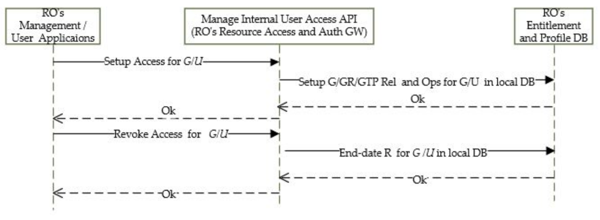 Sensors 21 05264 g006