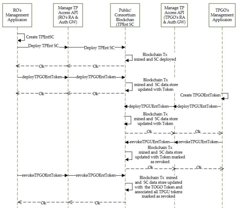 Sensors 21 05264 g007