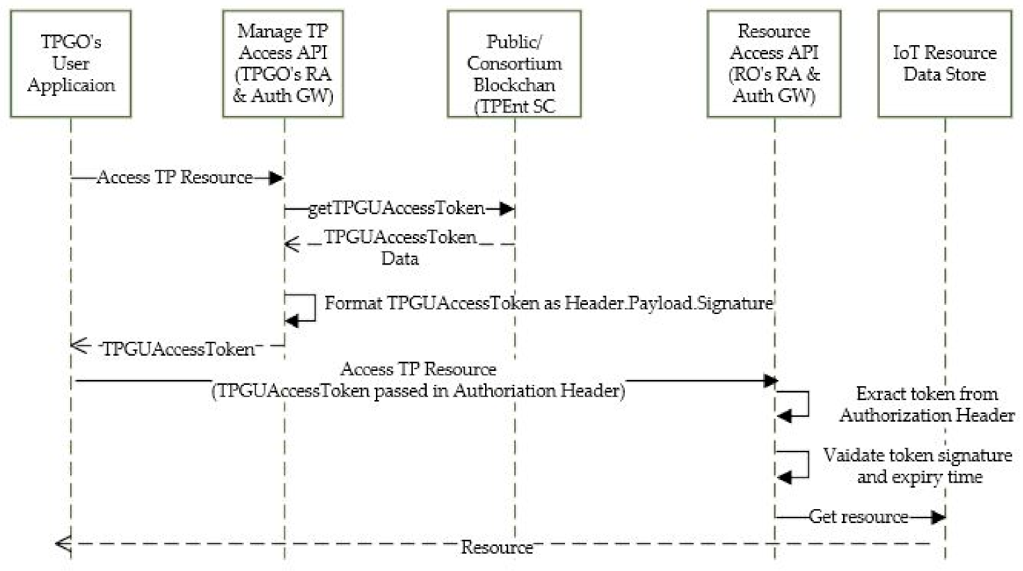 Sensors 21 05264 g008