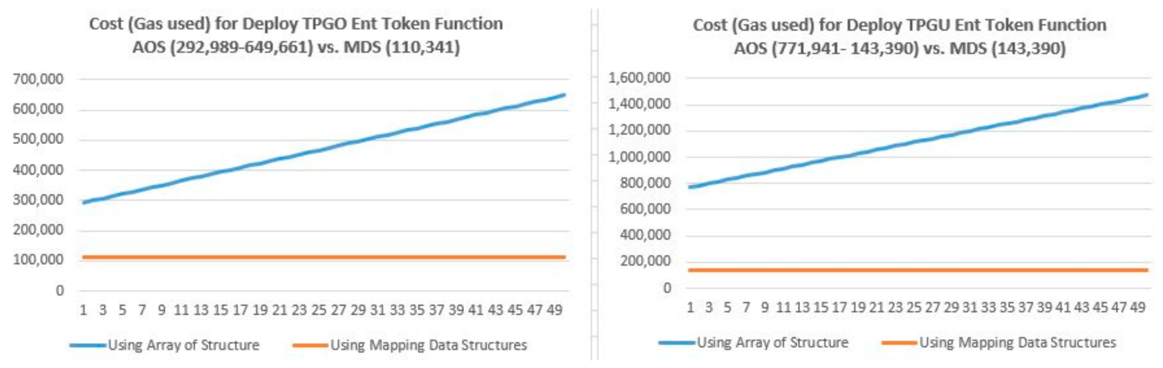 Sensors 21 05264 g009