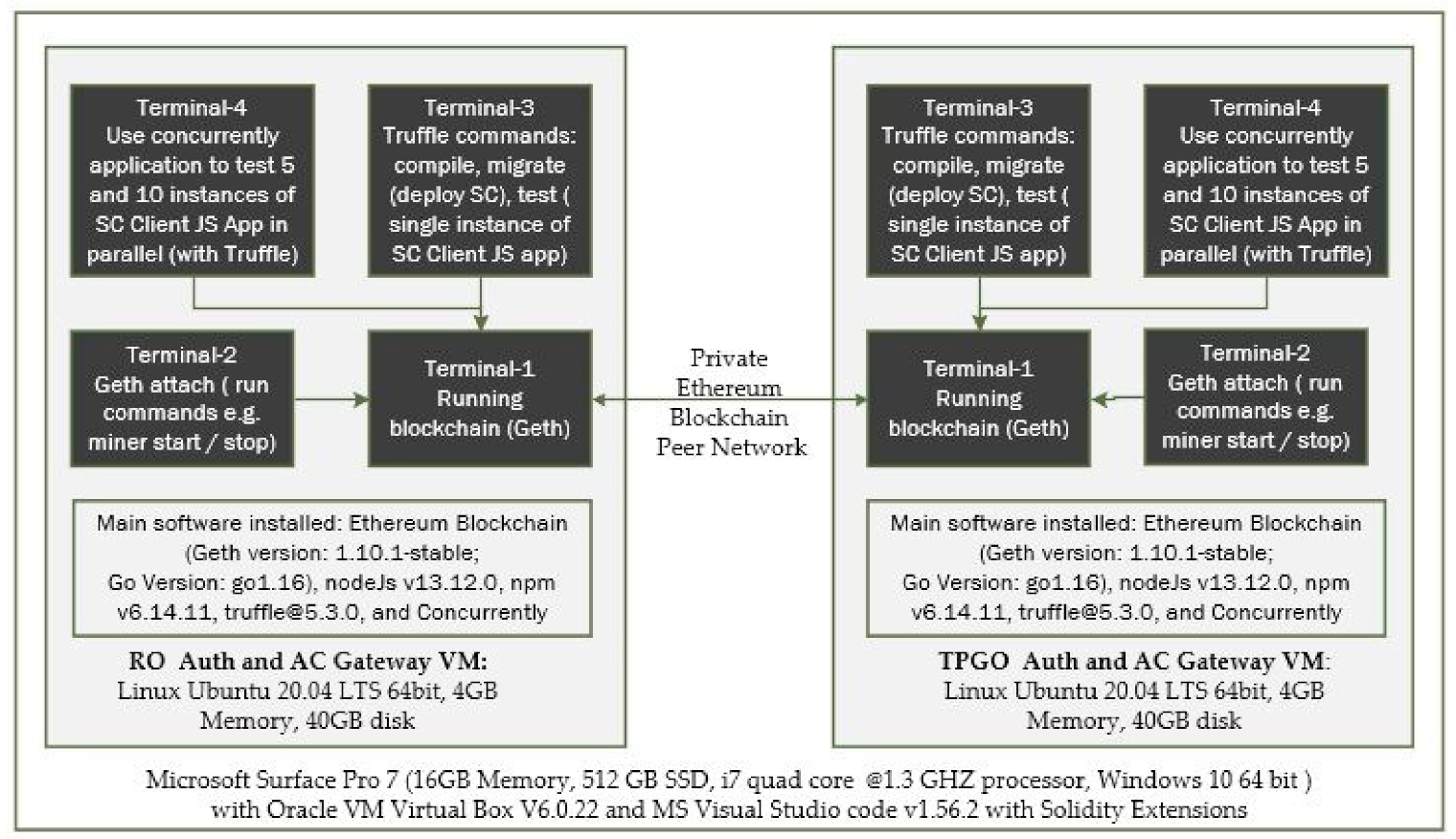 Sensors 21 05264 g010