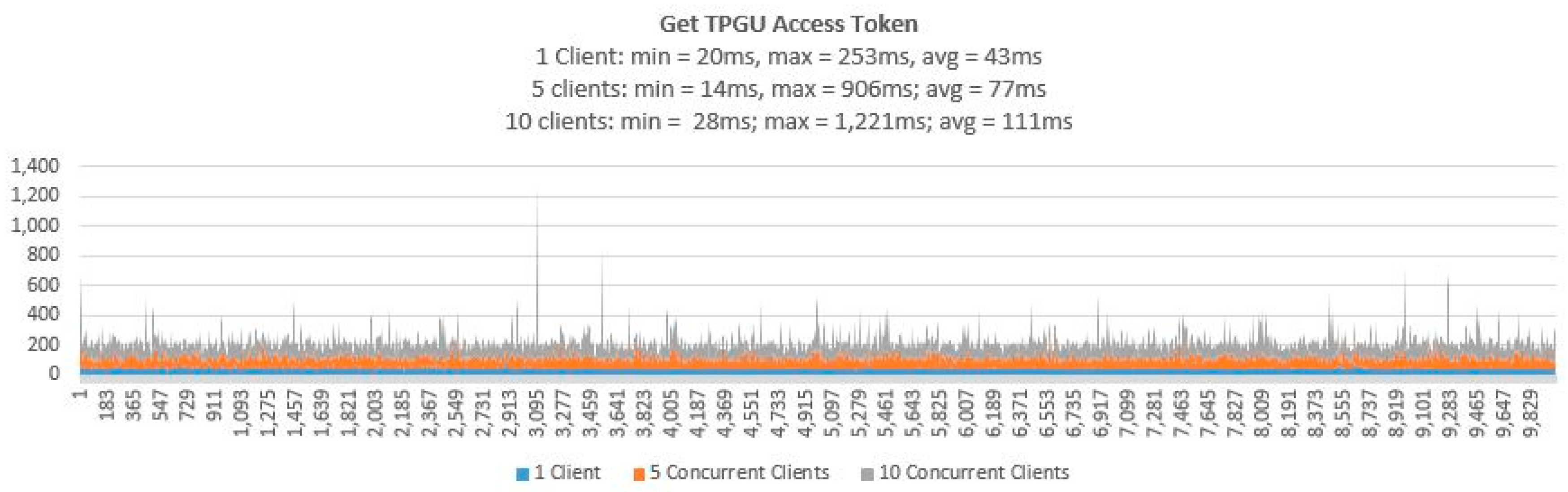 Sensors 21 05264 g014