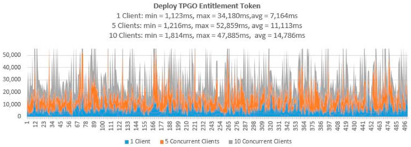 Sensors 21 05264 g015