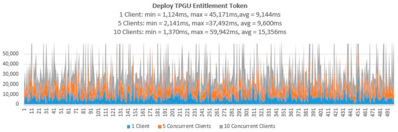 Sensors 21 05264 g016