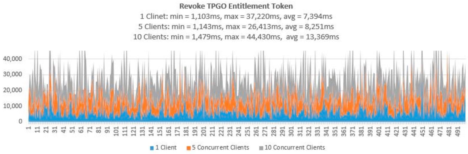 Sensors 21 05264 g017