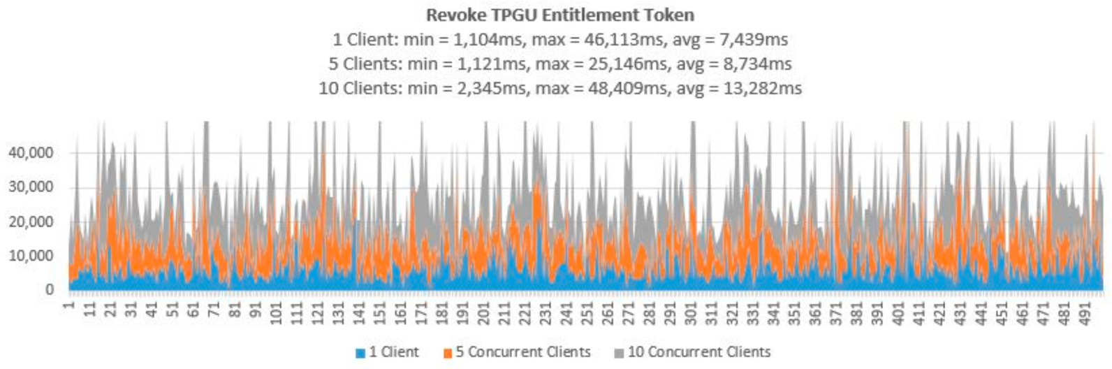 Sensors 21 05264 g018