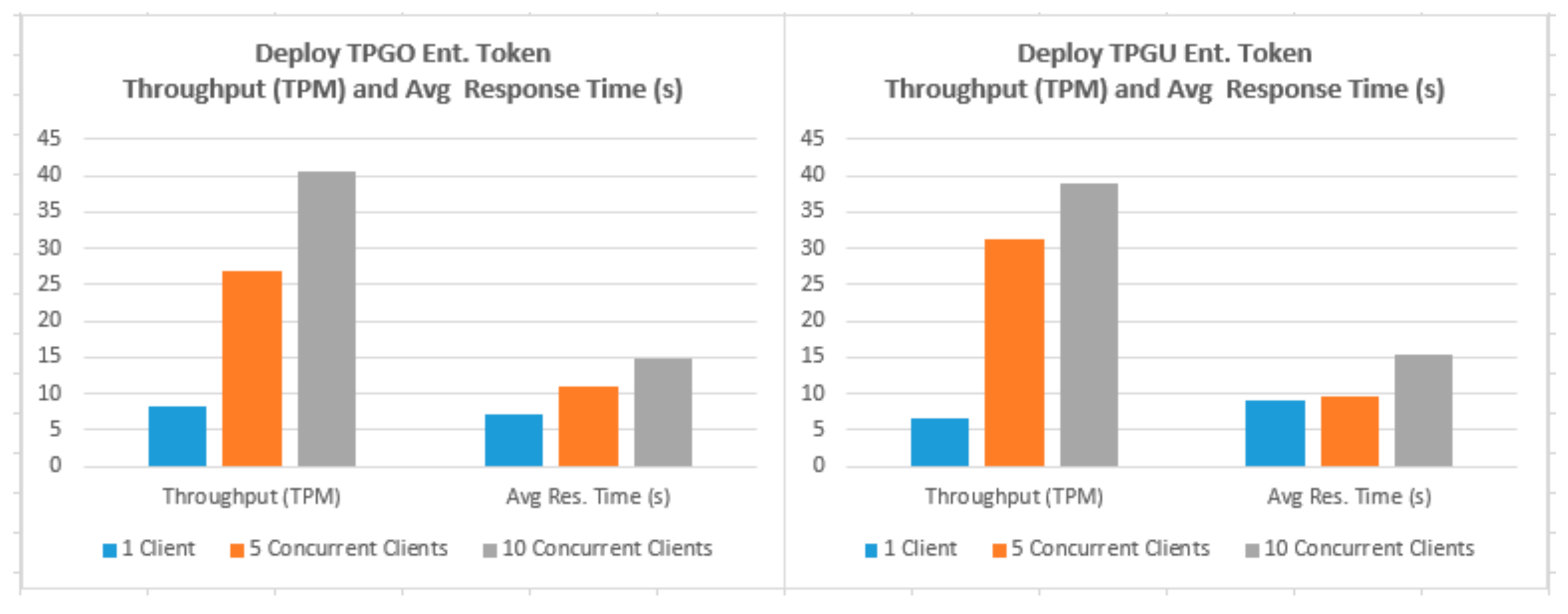 Sensors 21 05264 g020