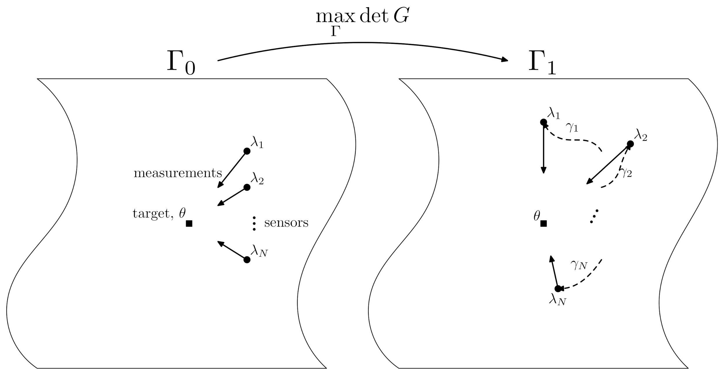 Sensors 21 05265 g002