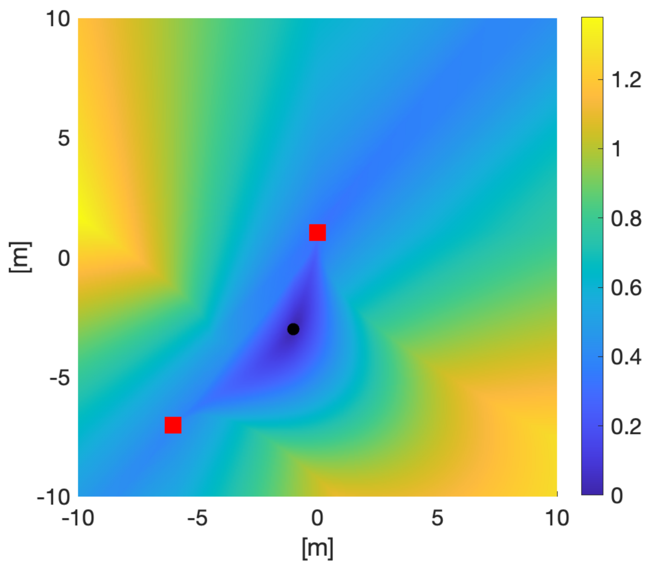 Sensors 21 05265 g004