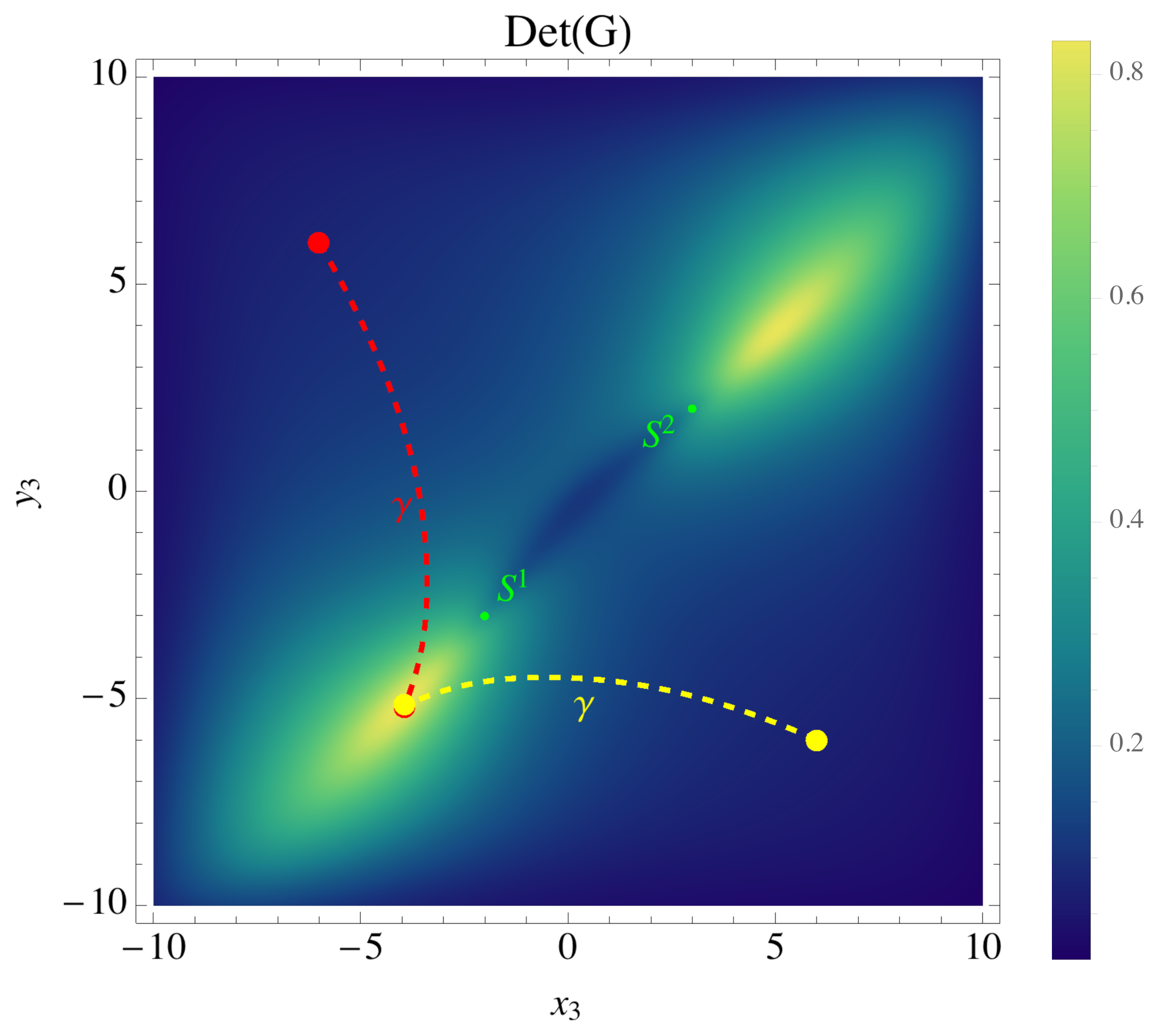 Sensors 21 05265 g006