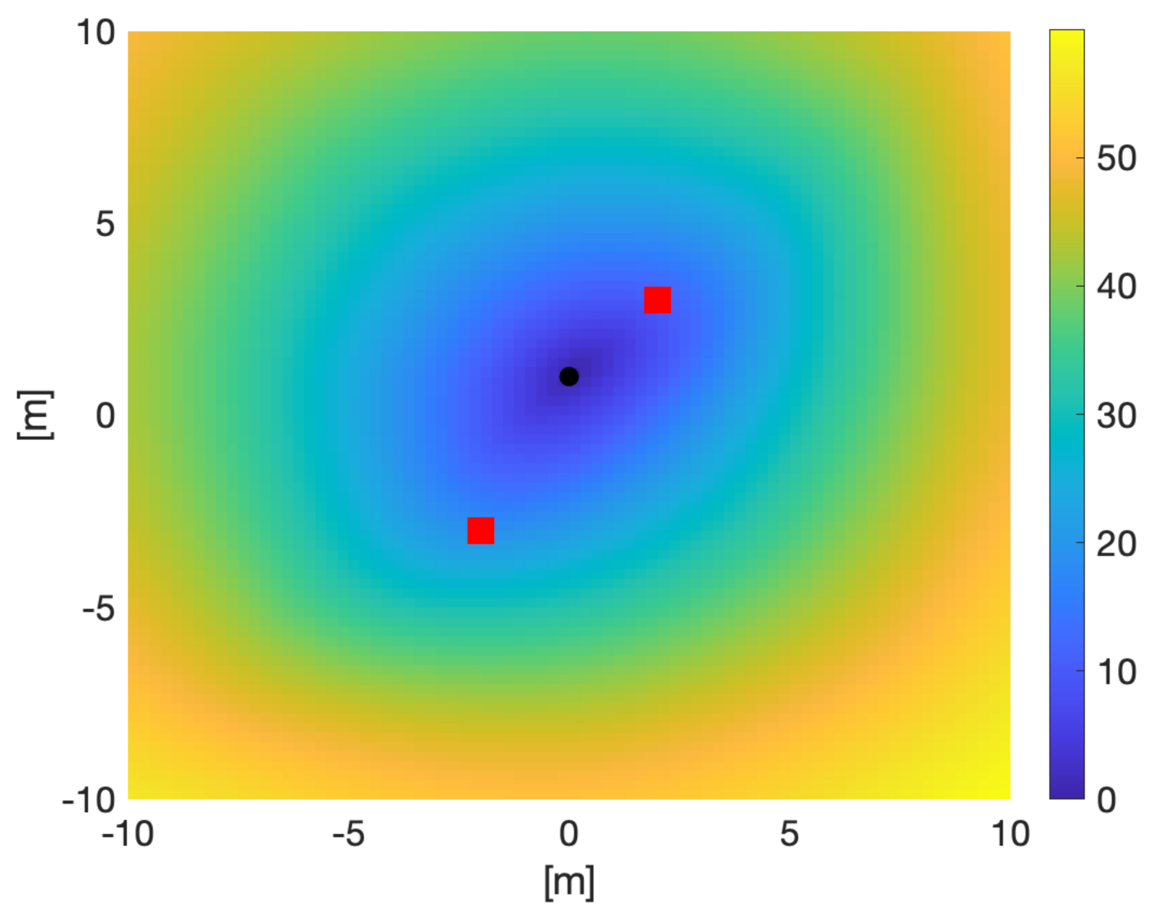 Sensors 21 05265 g008