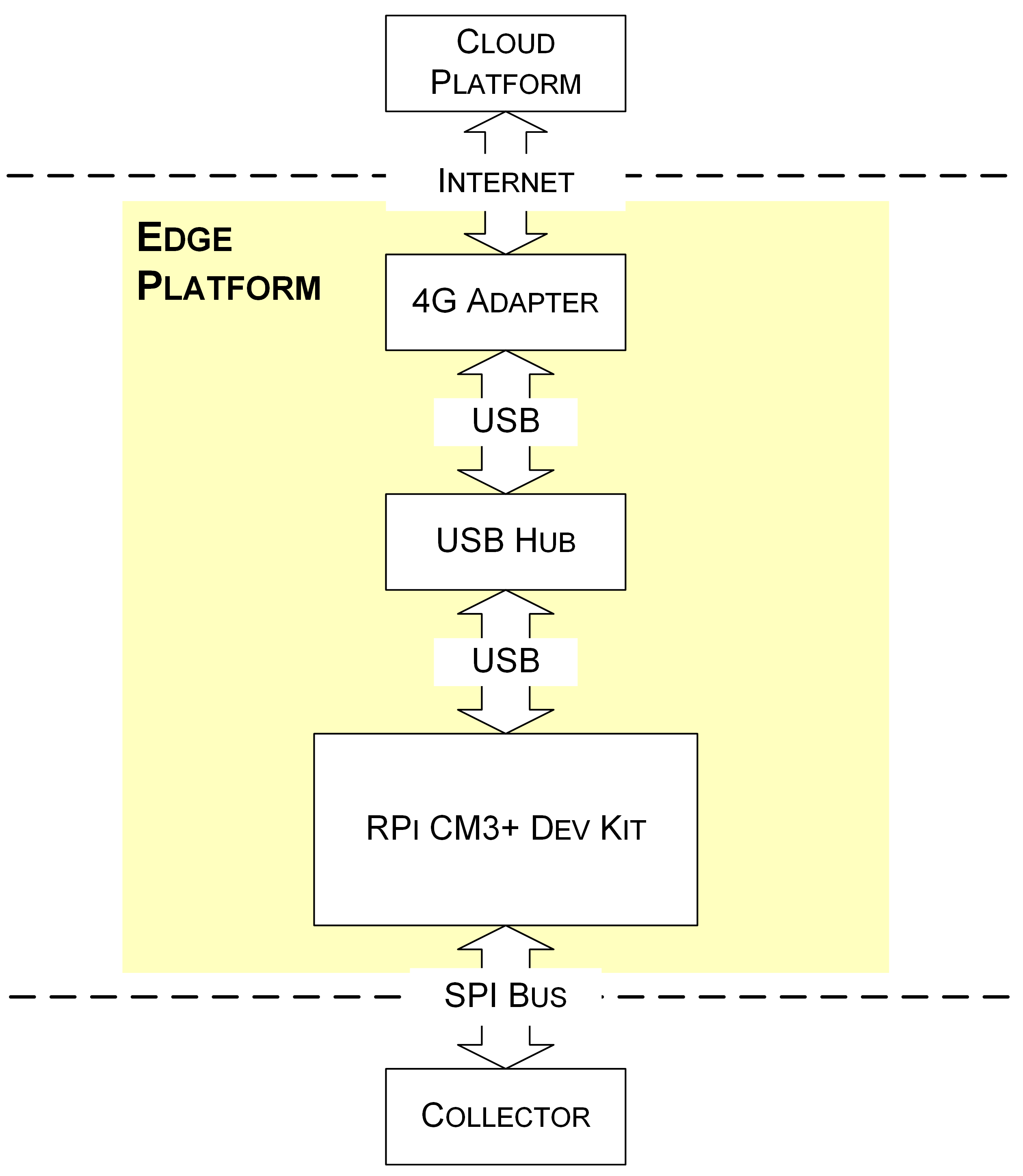 Sensors 21 05266 g003