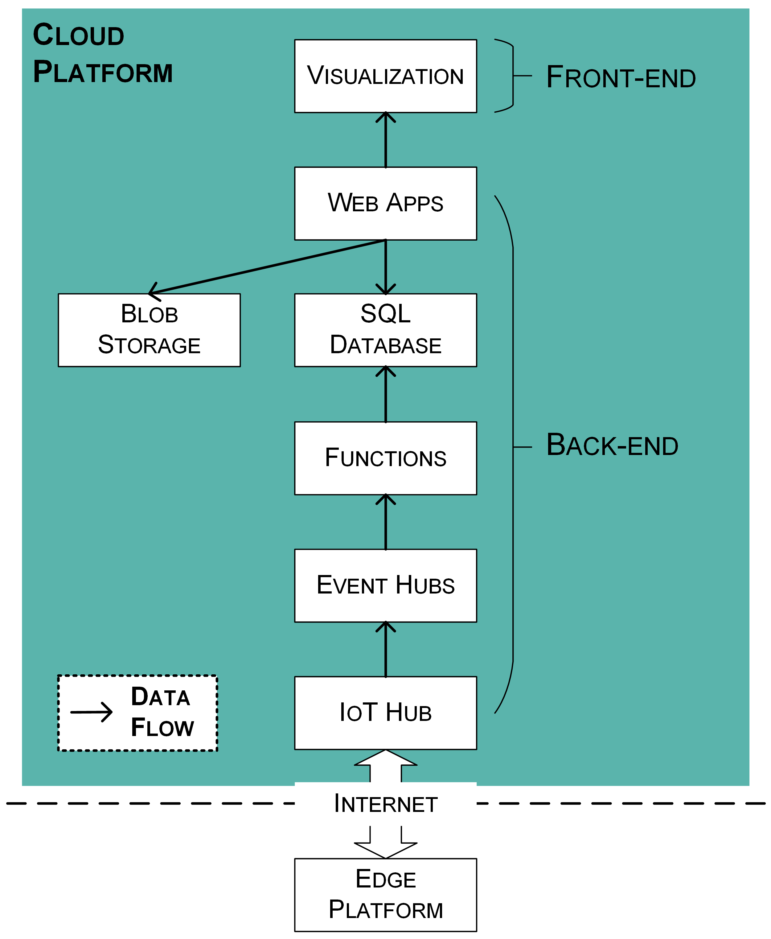 Sensors 21 05266 g005