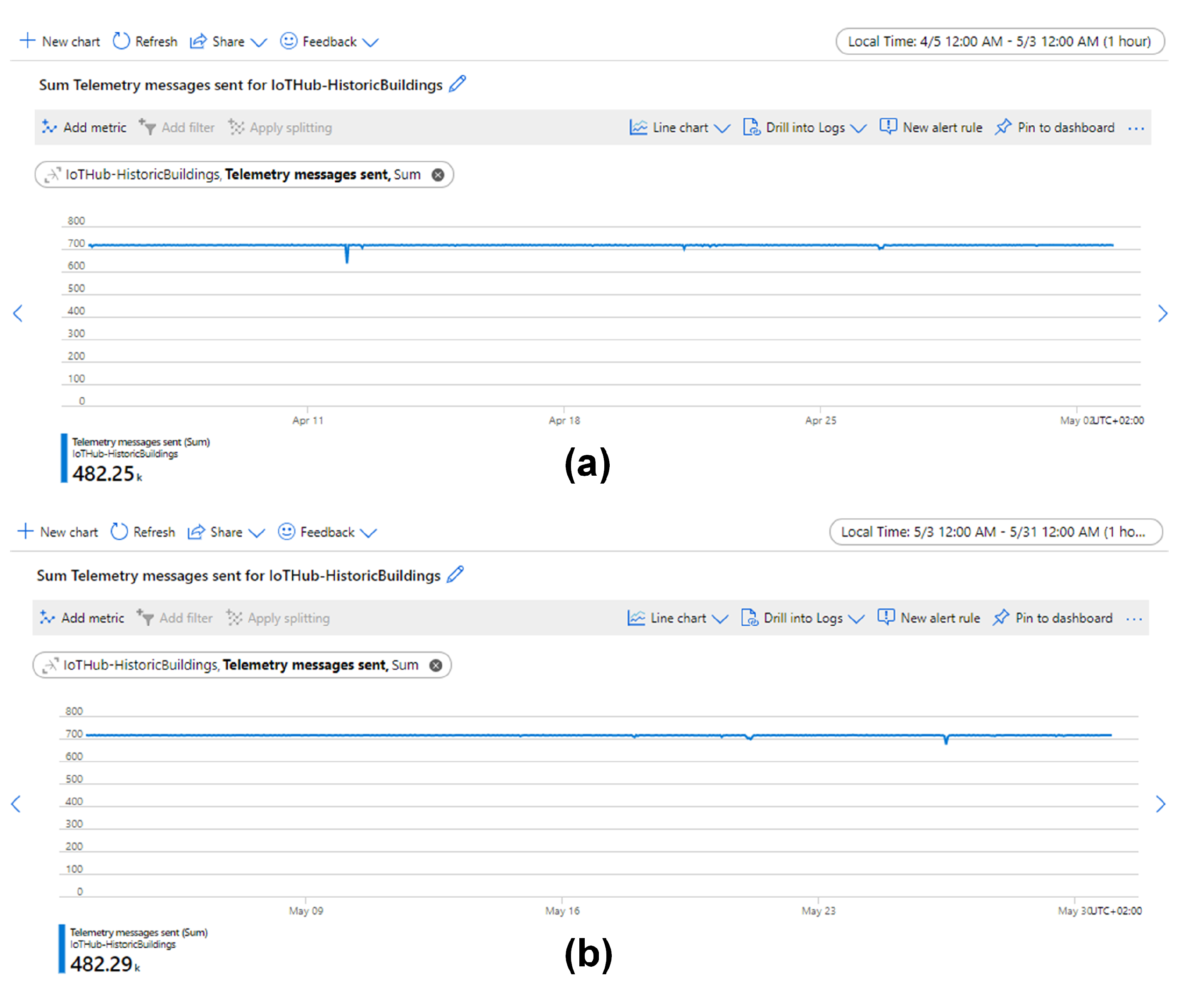 Sensors 21 05266 g012