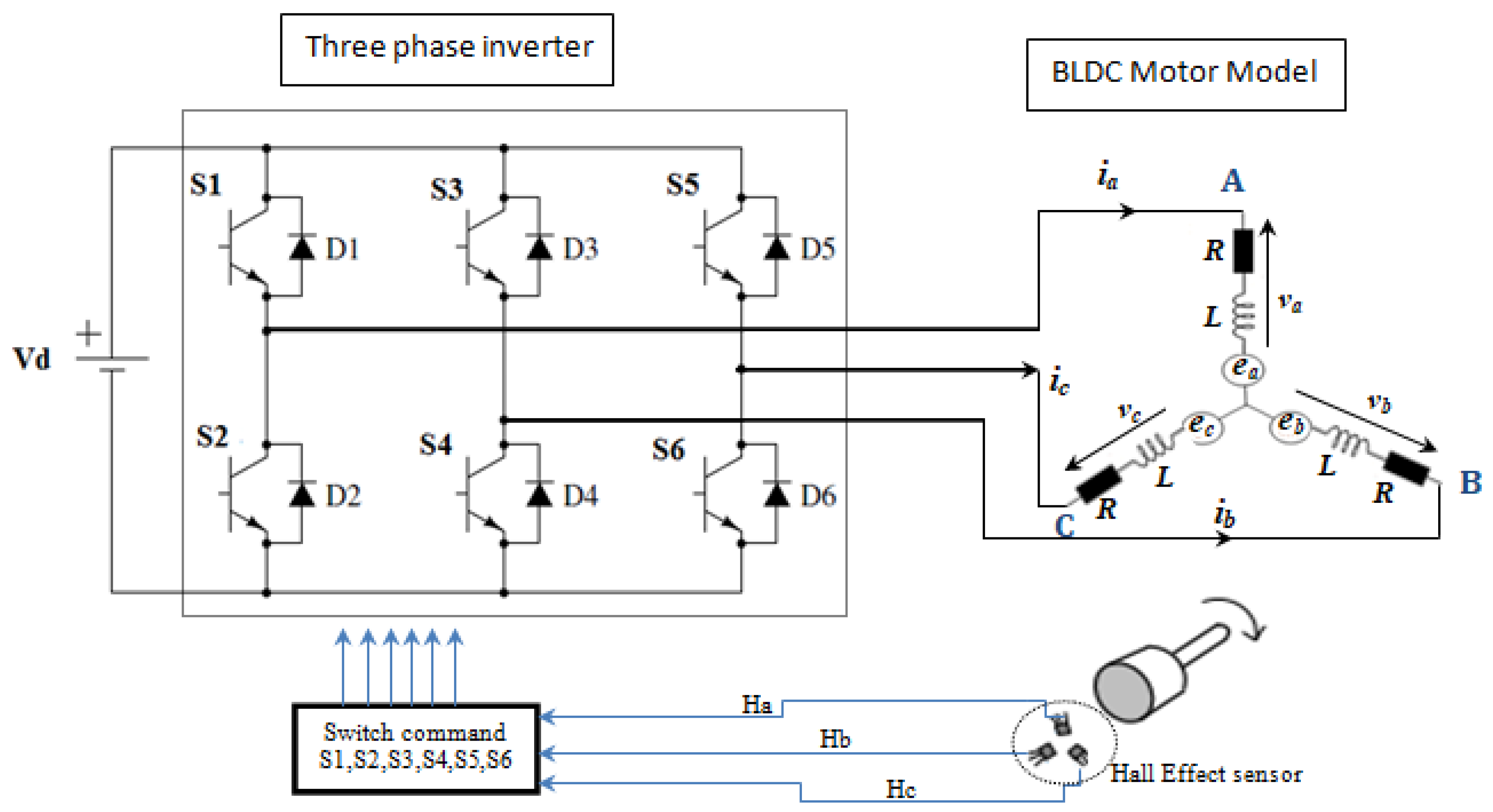 Sensors 21 05267 g006 550