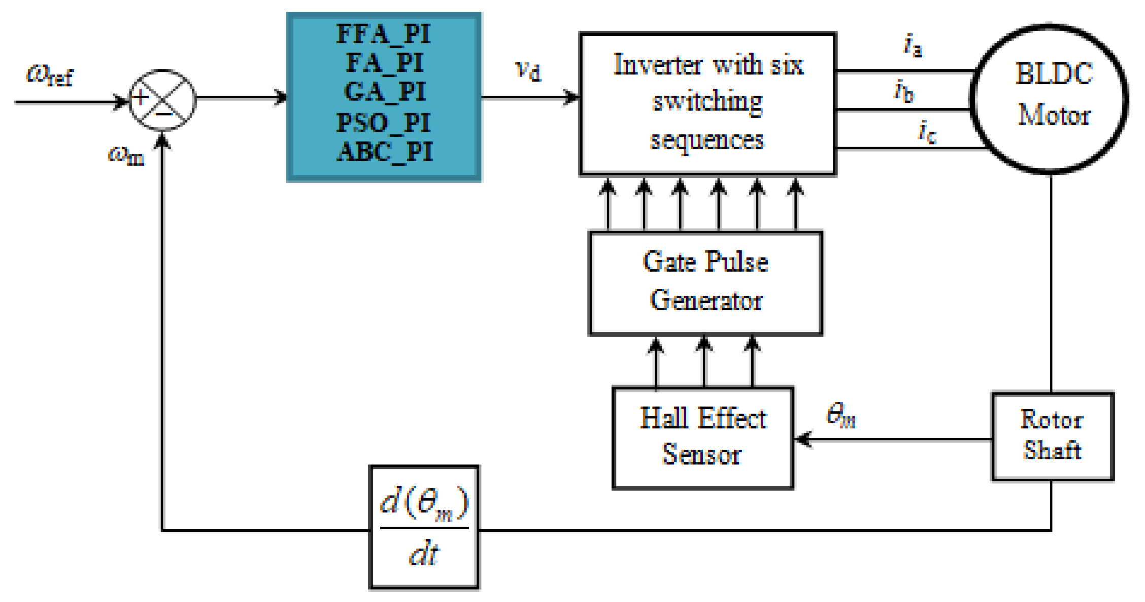 Sensors 21 05267 g008