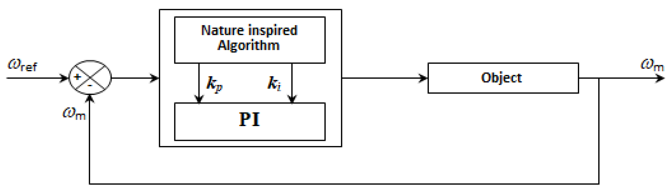Sensors 21 05267 g009