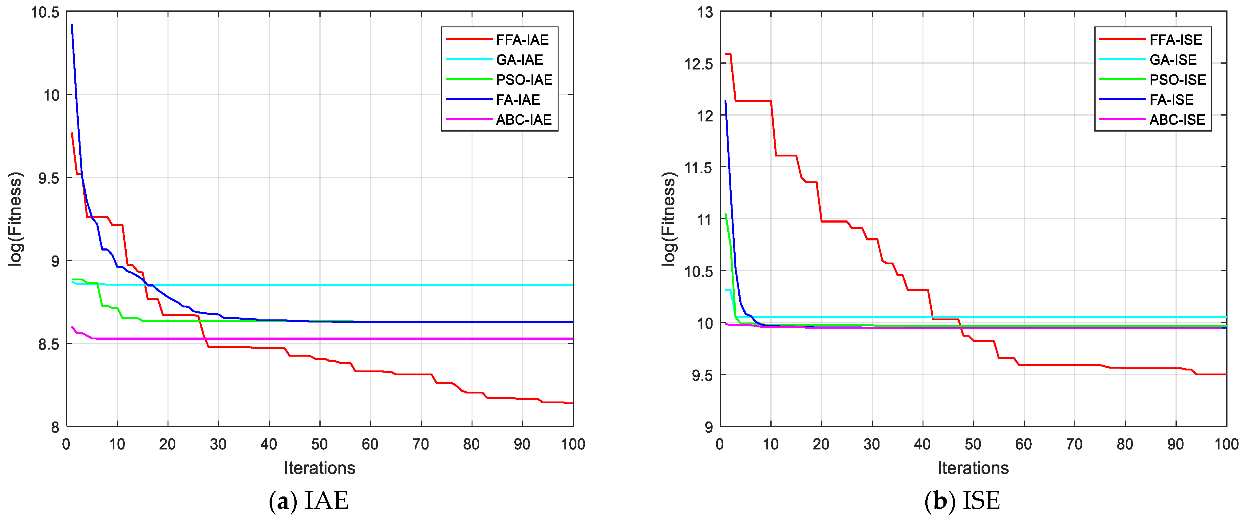Sensors 21 05267 g010a