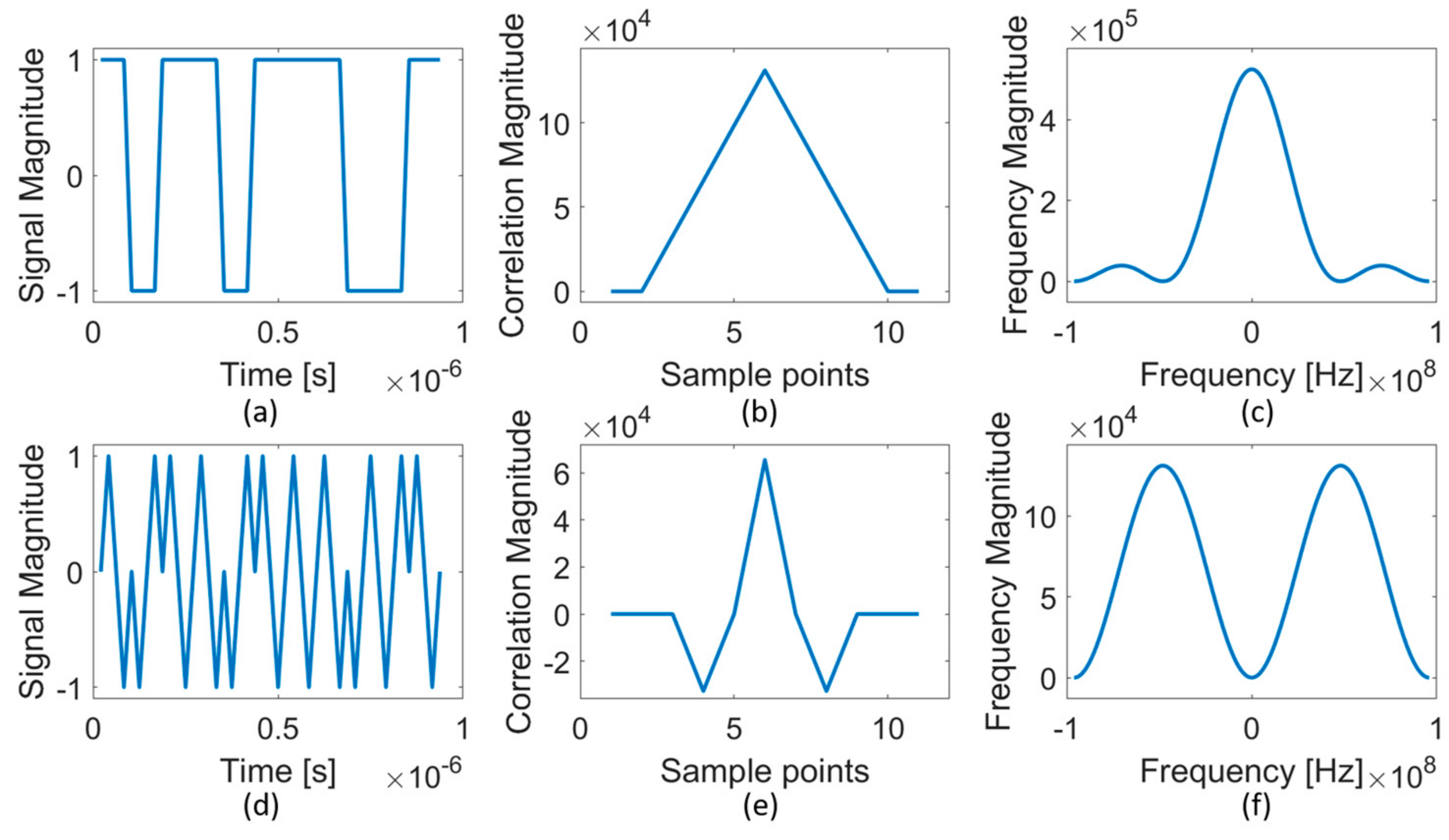 Sensors 21 05268 g002