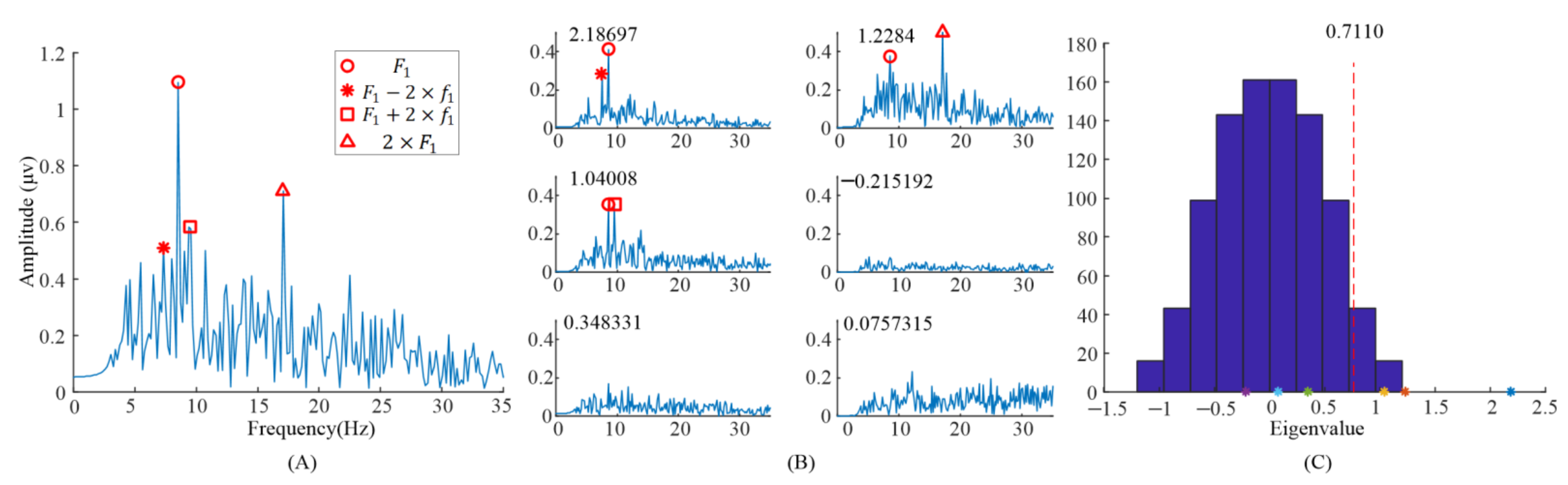 Sensors 21 05269 g002 550