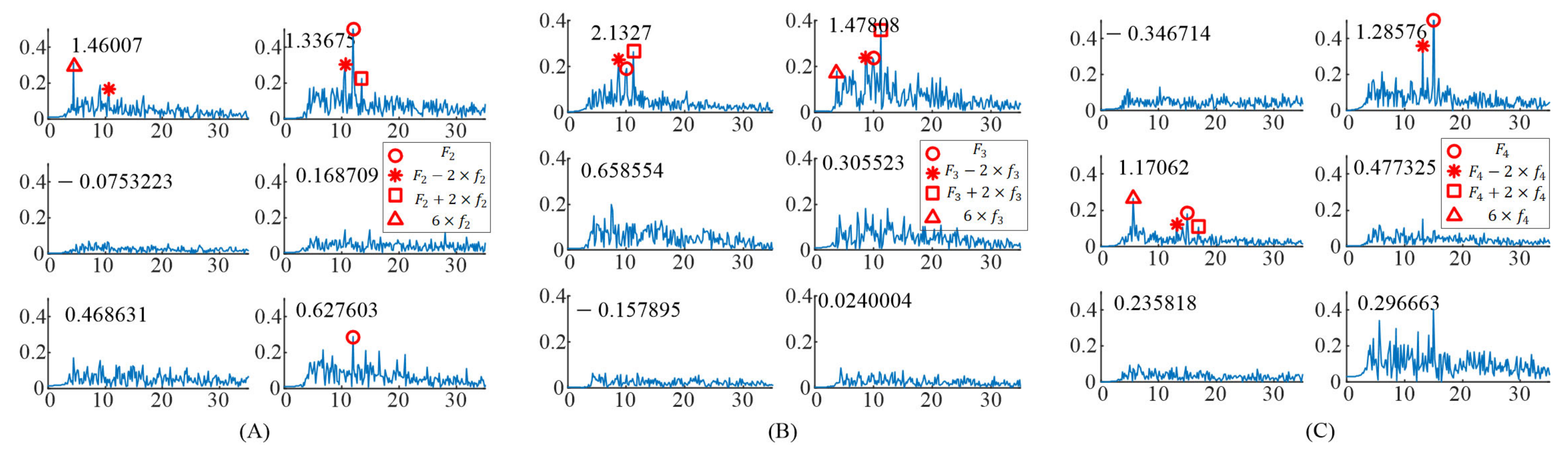 Sensors 21 05269 g003 550