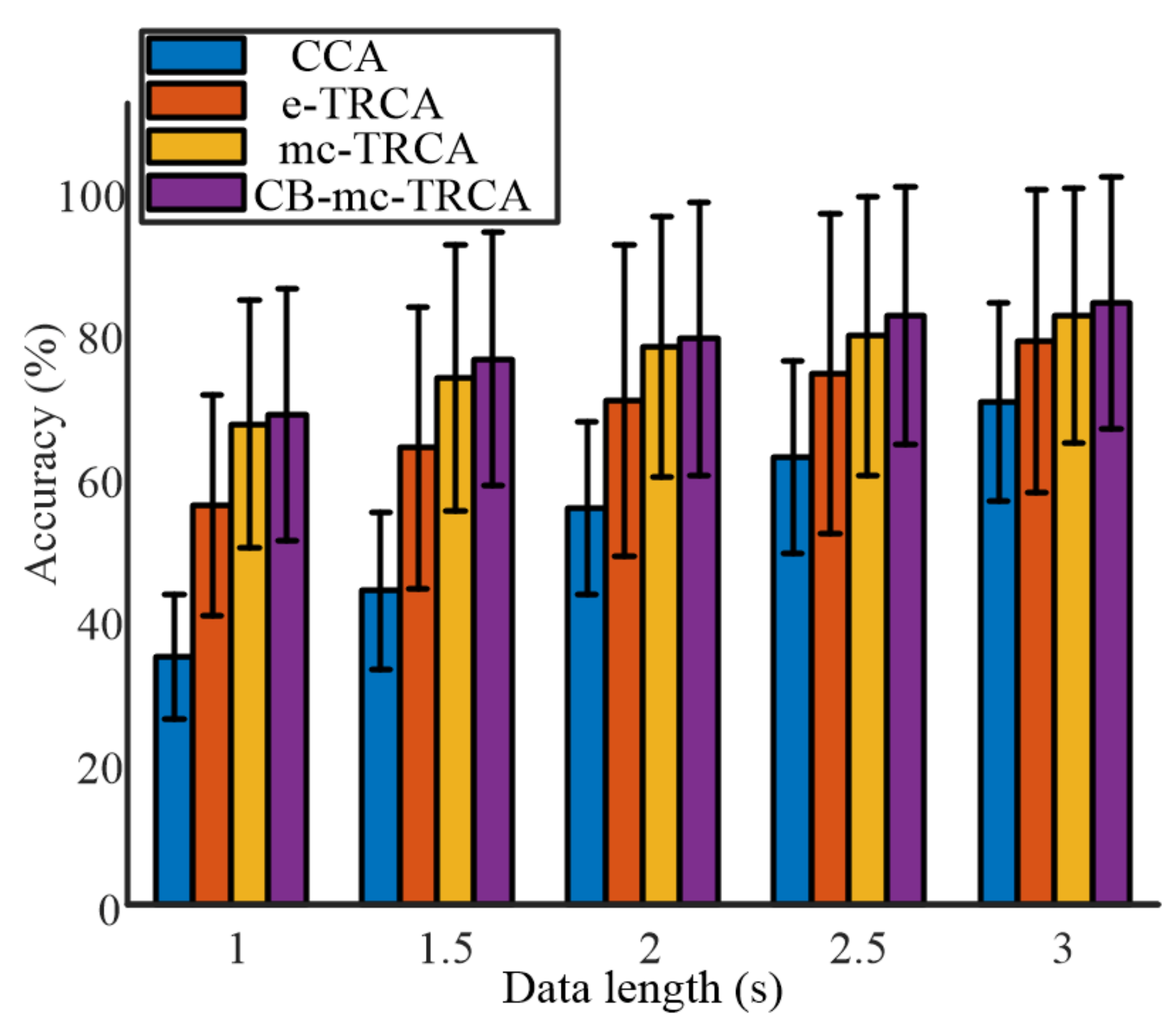 Sensors 21 05269 g004 550