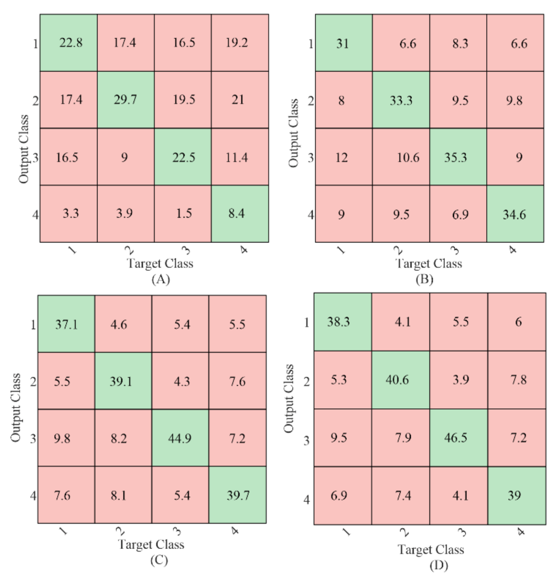 Sensors 21 05269 g005 550