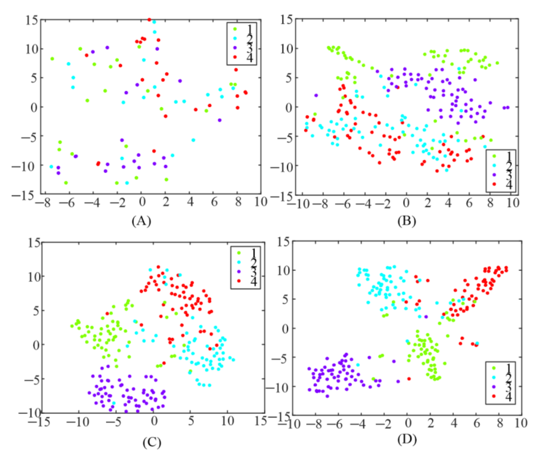 Sensors 21 05269 g006 550