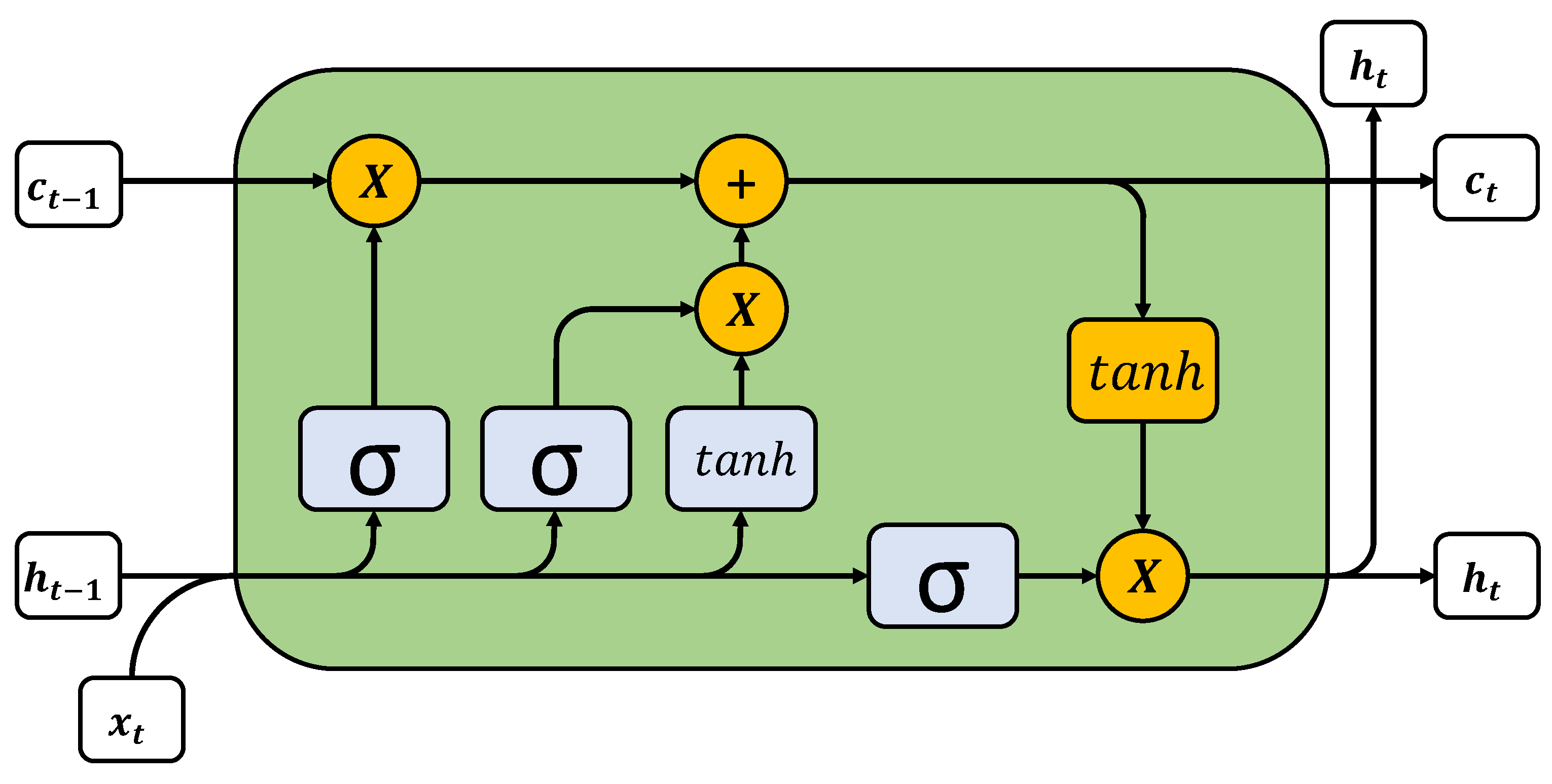 Leggyakoribb Angol Szavak | PDF