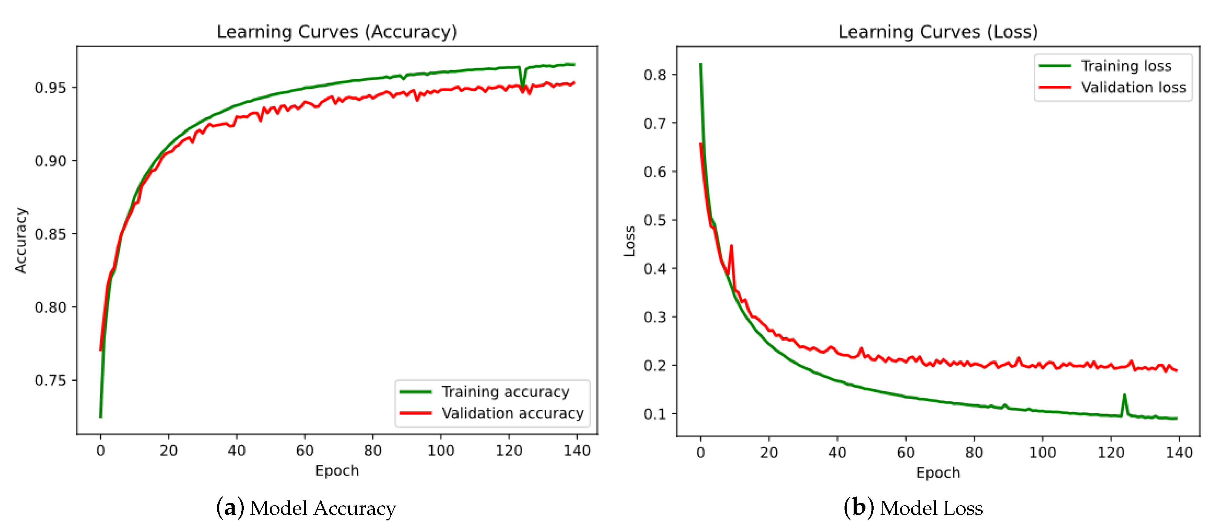 Sensors 21 05270 g006