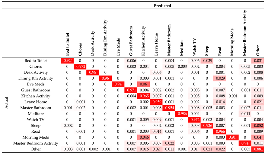 Sensors 21 05270 i004