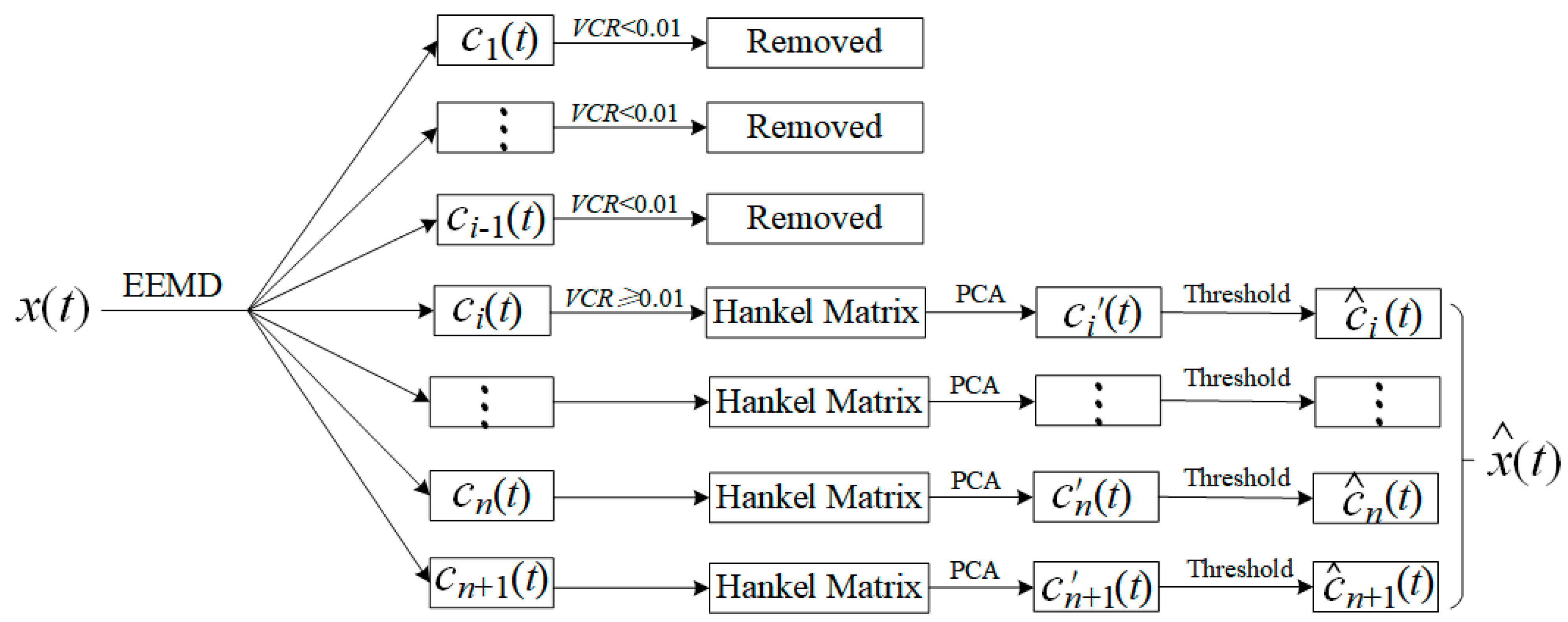 Sensors 21 05271 g001 550