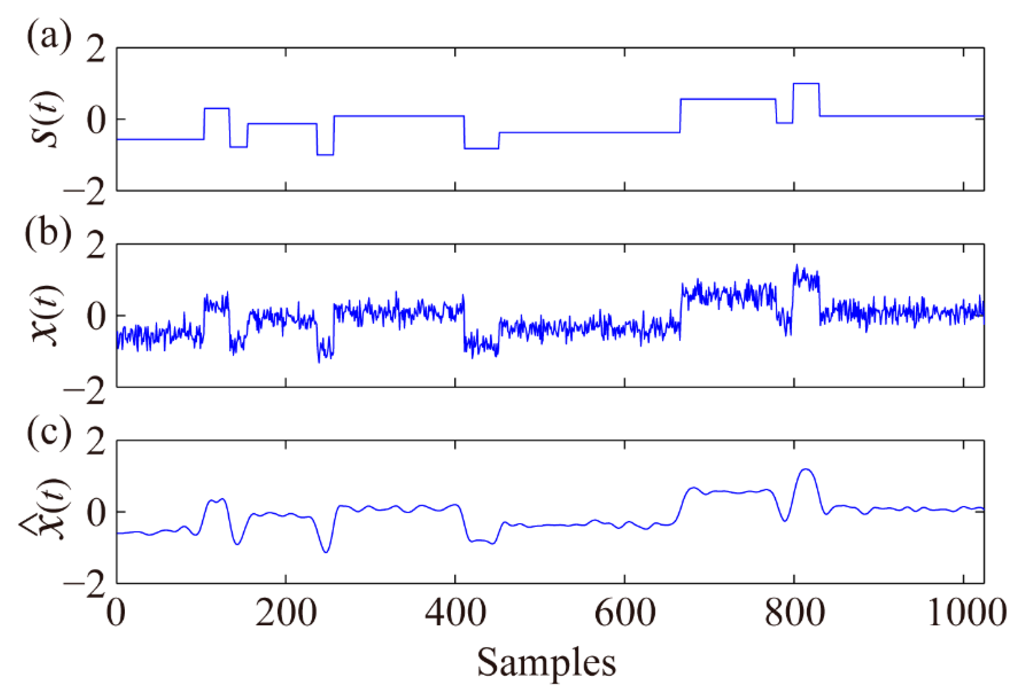 Sensors 21 05271 g002 550