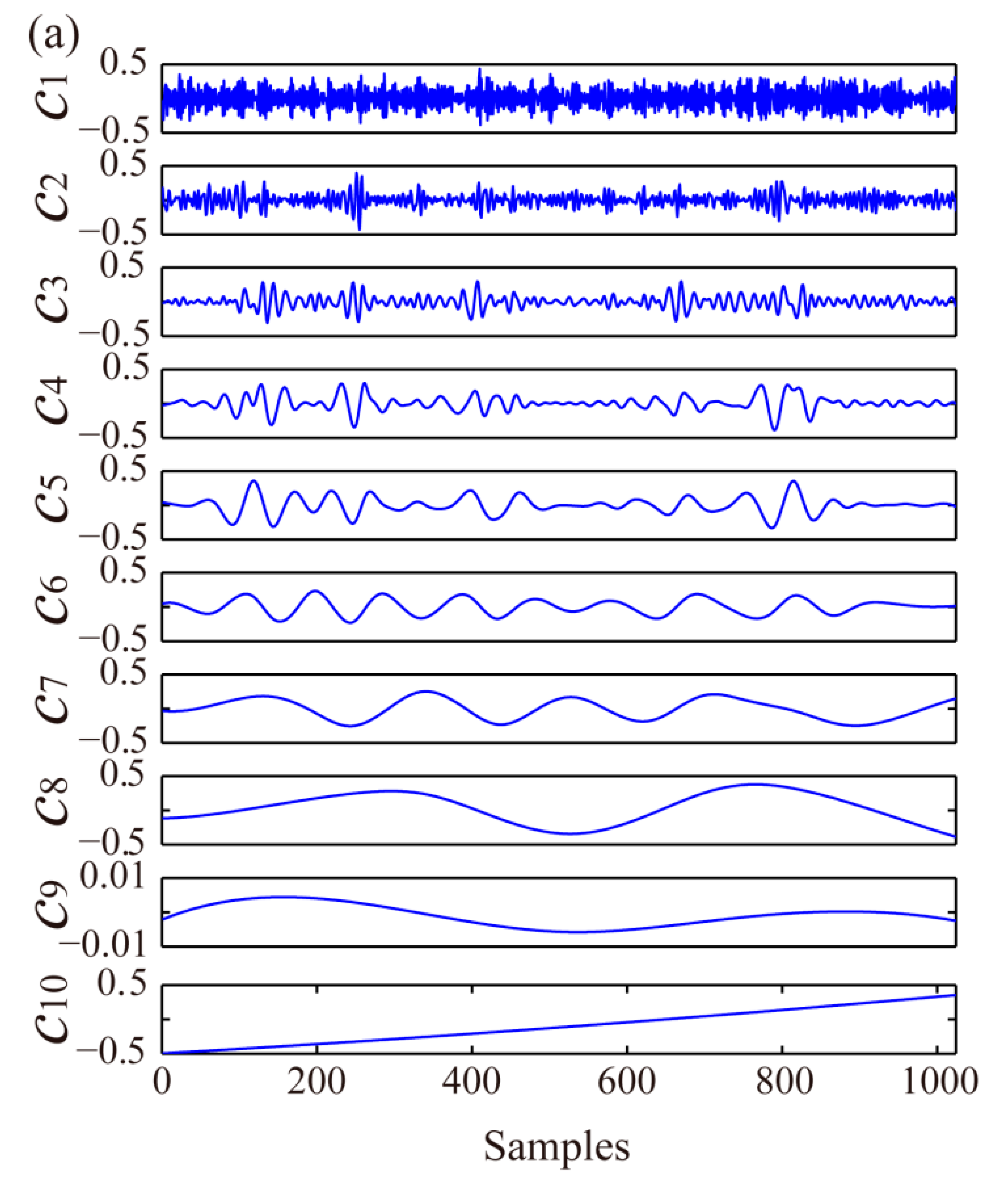 Sensors 21 05271 g003a 550