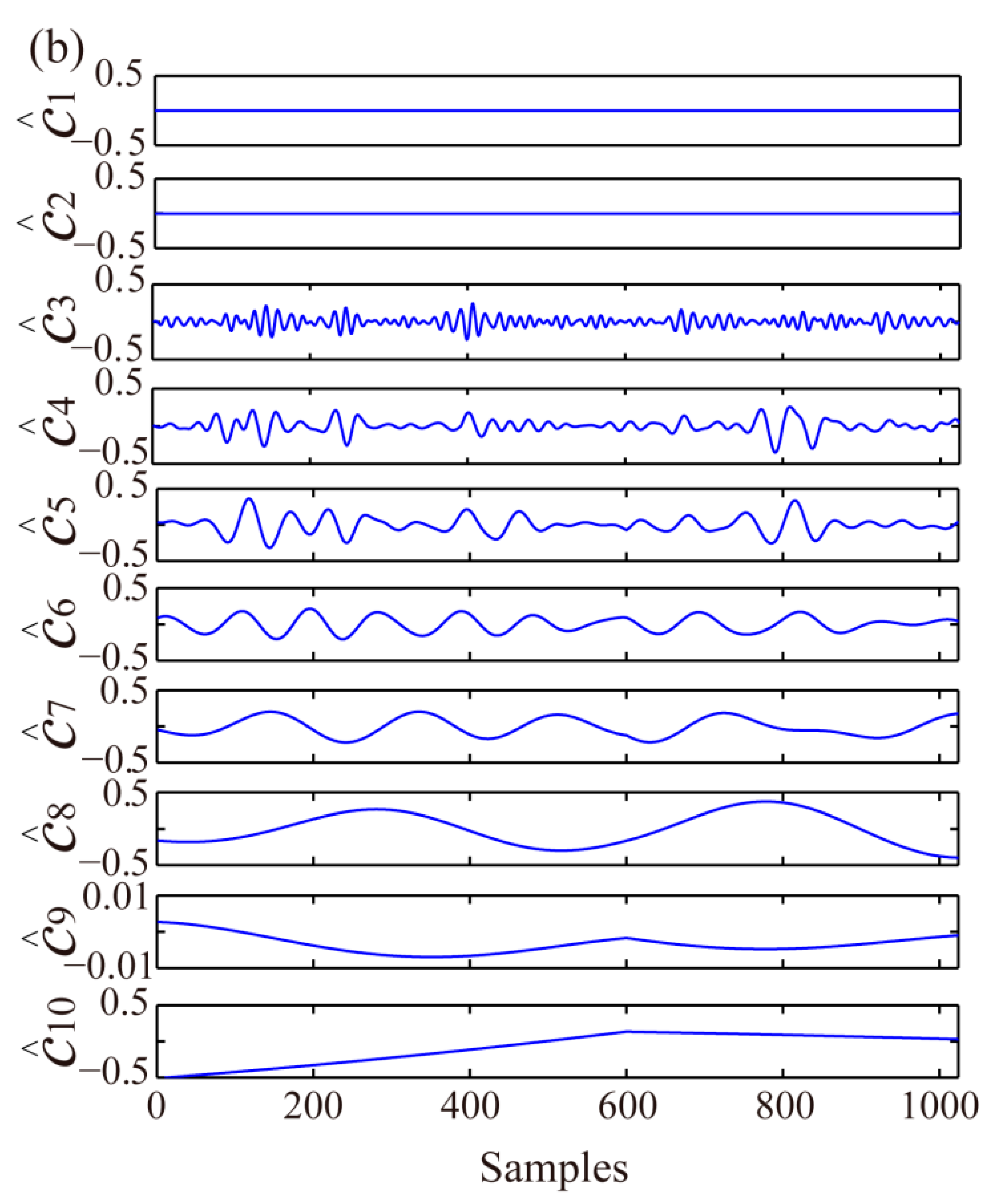 Sensors 21 05271 g003b 550