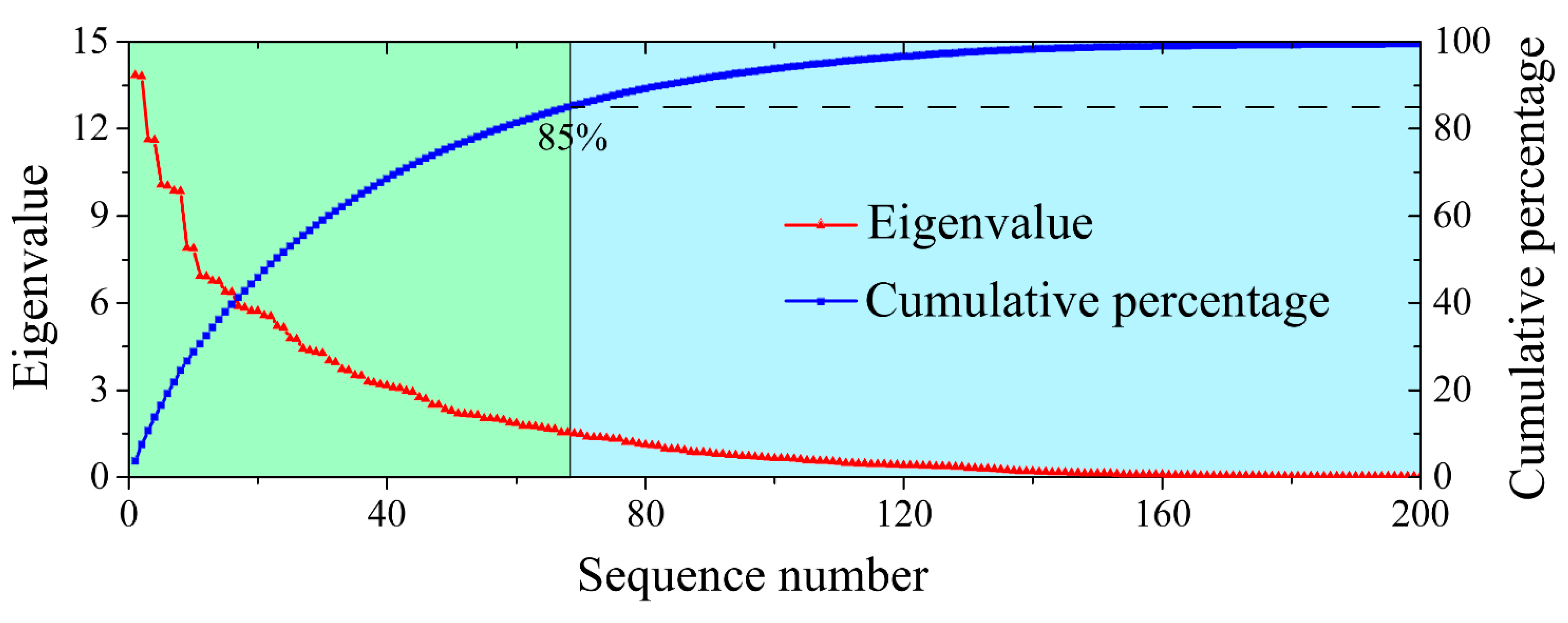 Sensors 21 05271 g004 550