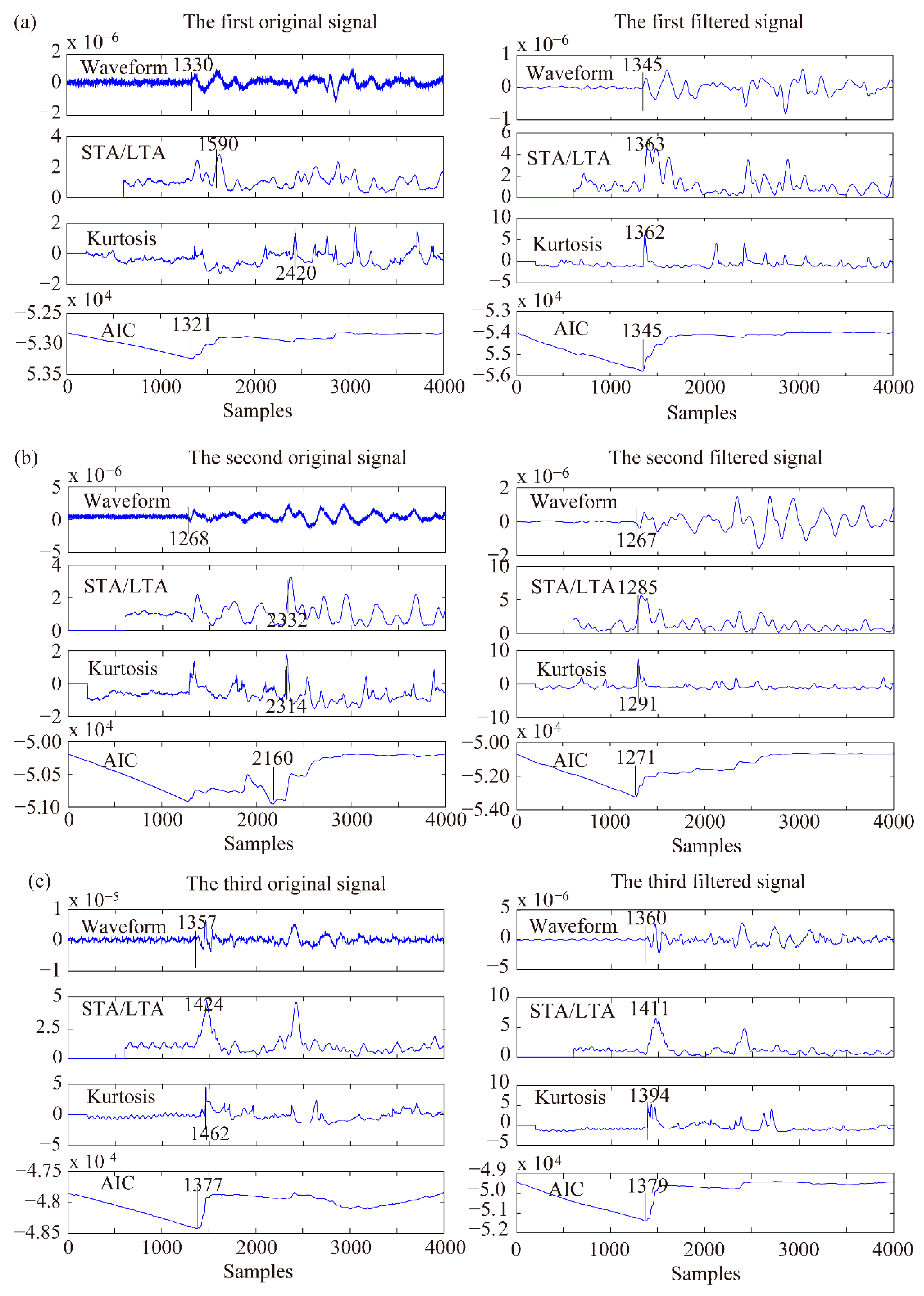 Sensors 21 05271 g006 550