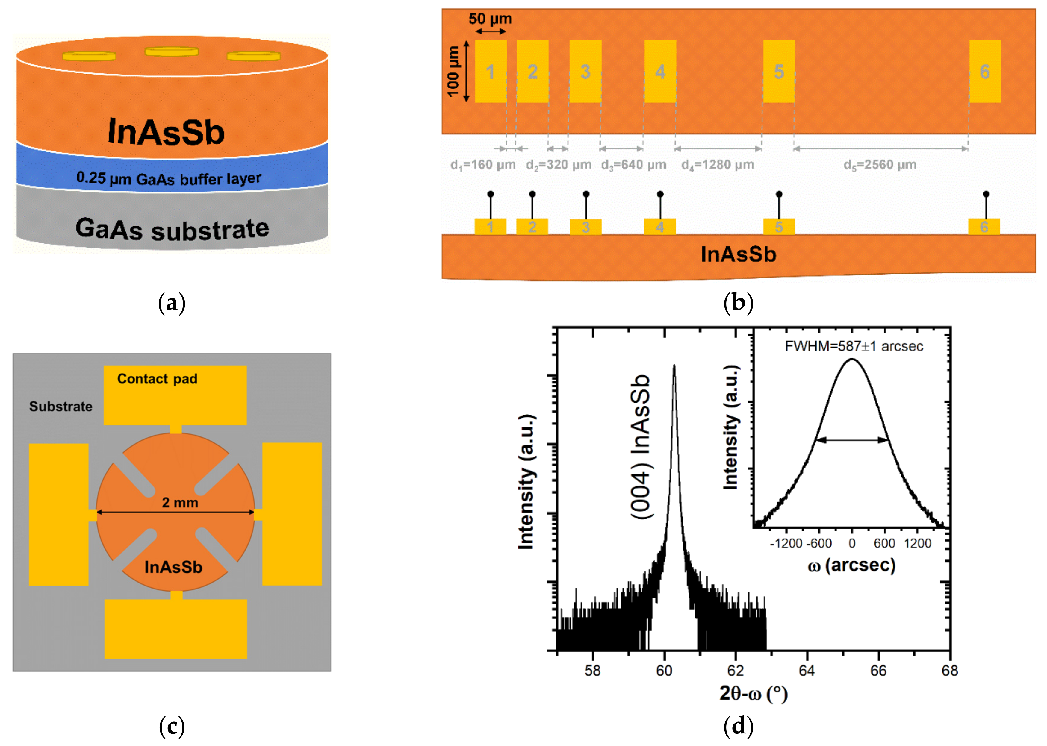 Sensors 21 05272 g001