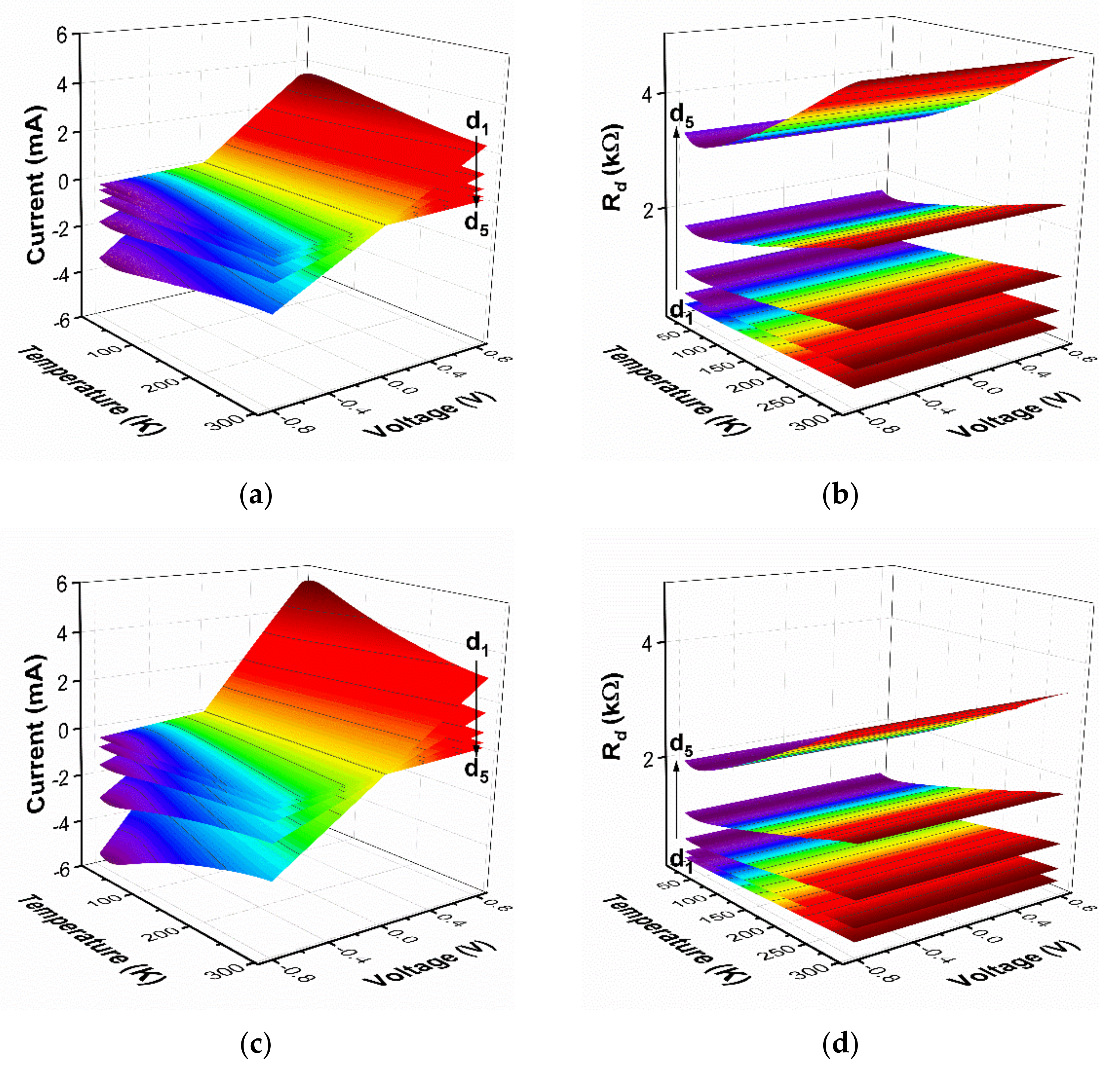 Sensors 21 05272 g003