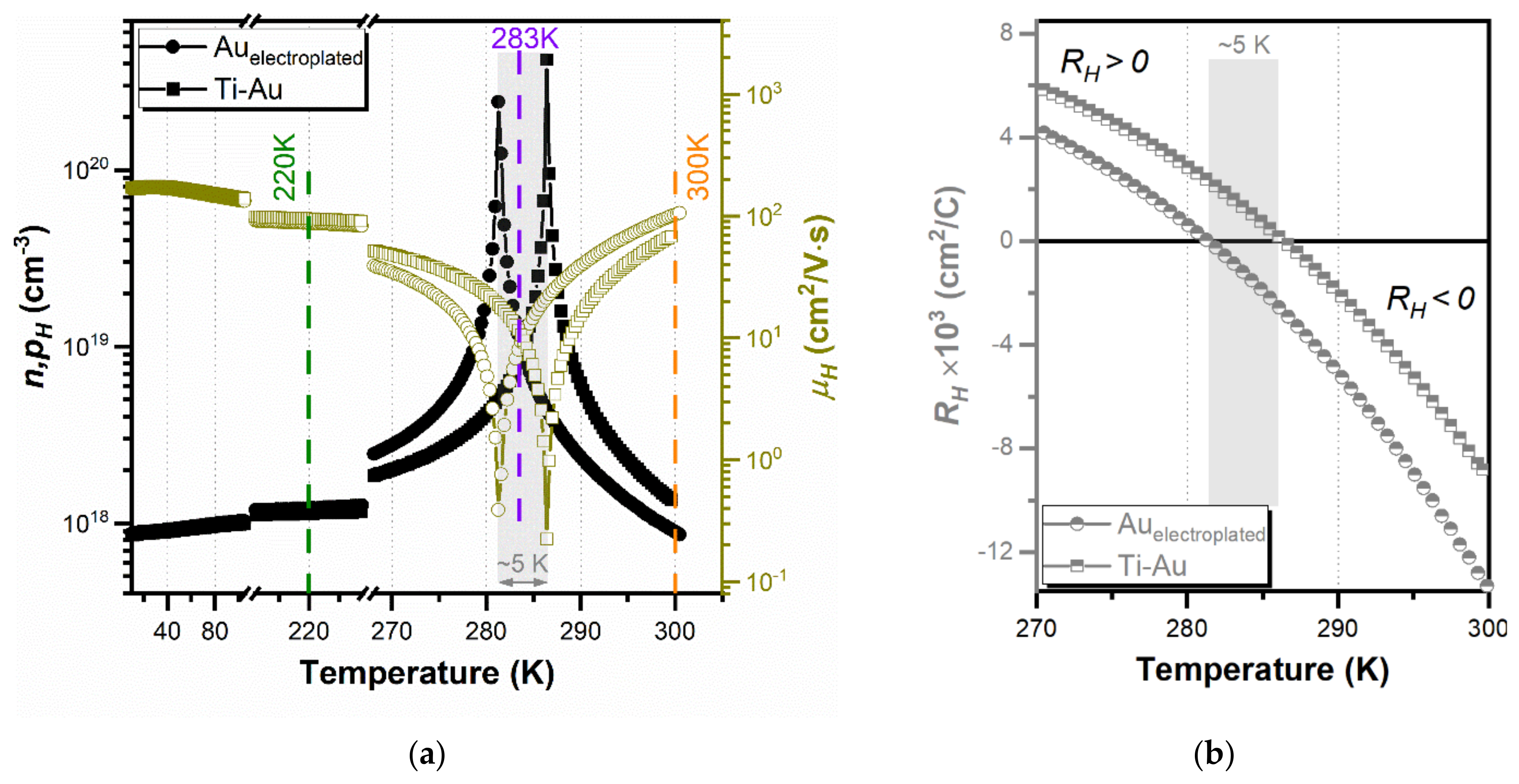 Sensors 21 05272 g005
