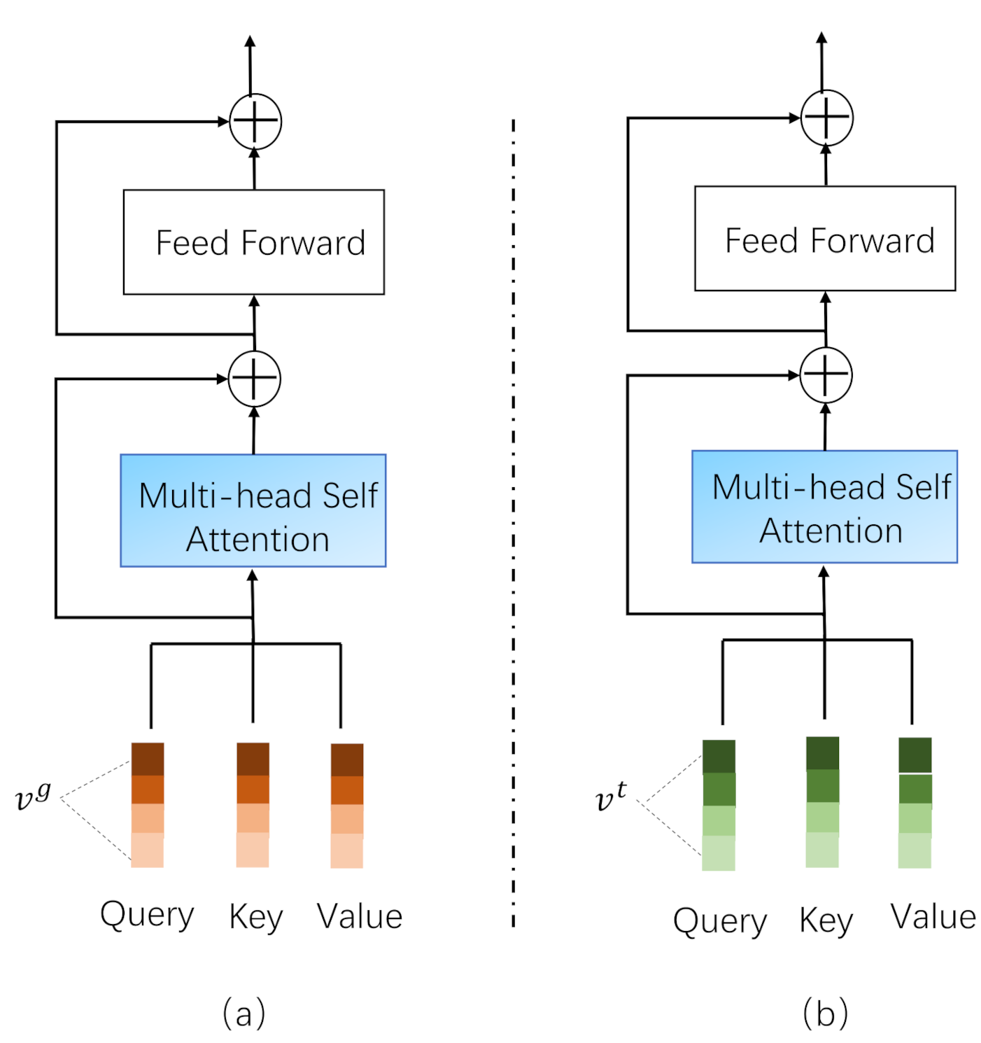 Sensors 21 05275 g002 550