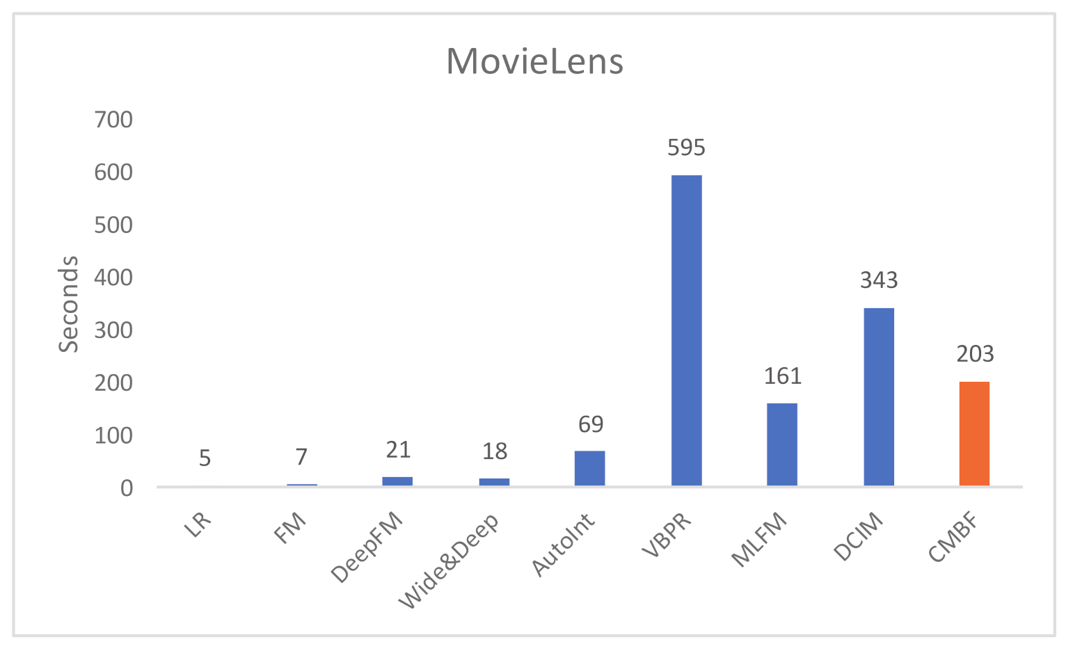 Sensors 21 05275 g004 550