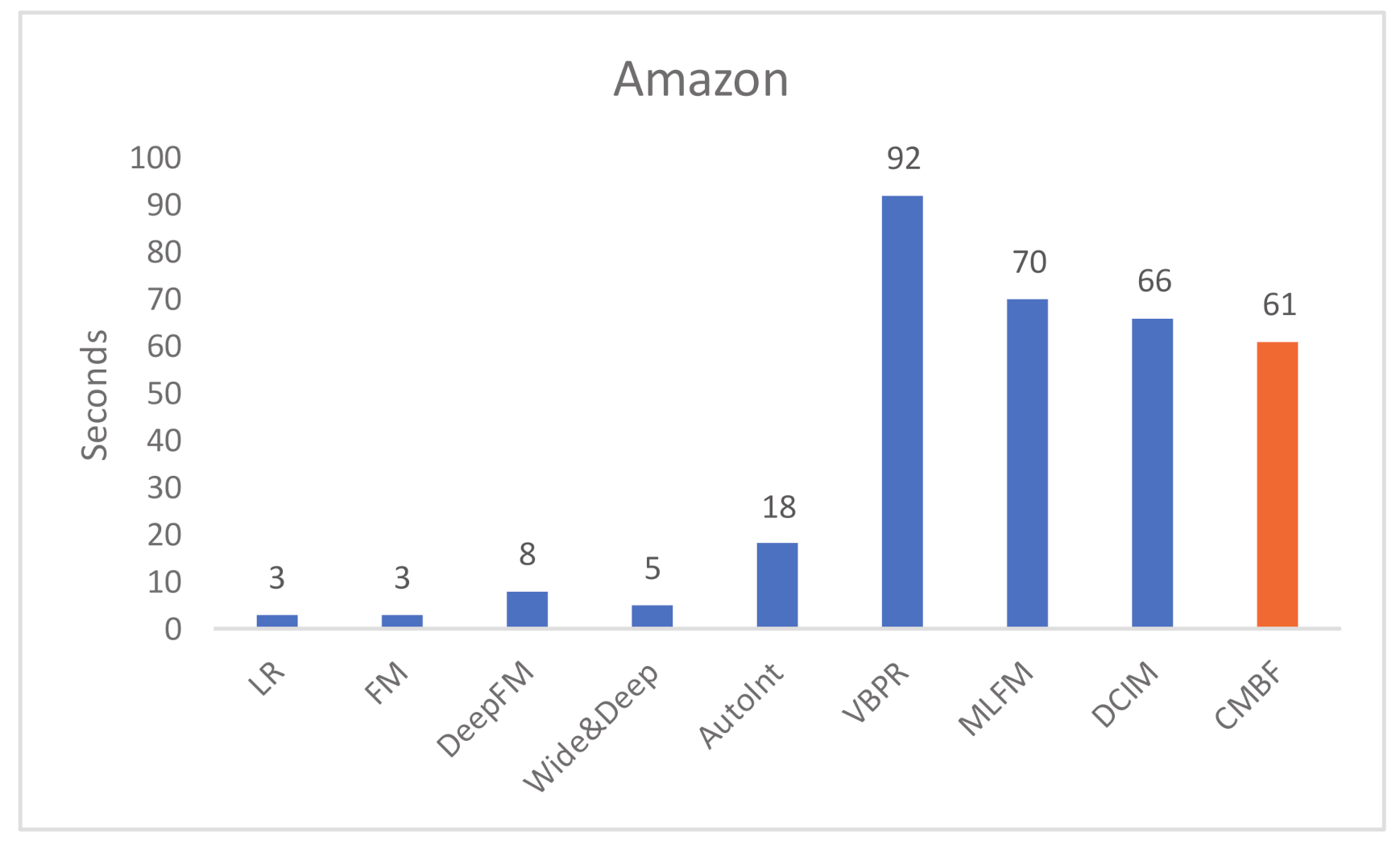 Sensors 21 05275 g005 550