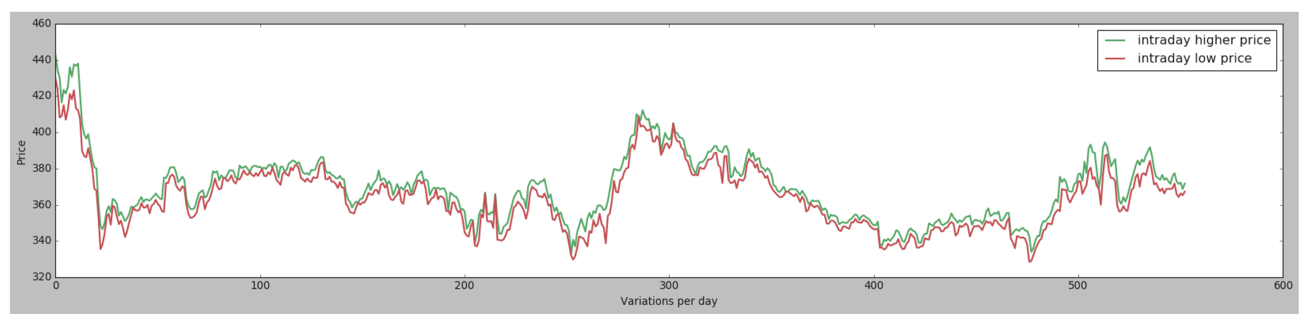 Sensors 21 05276 g002