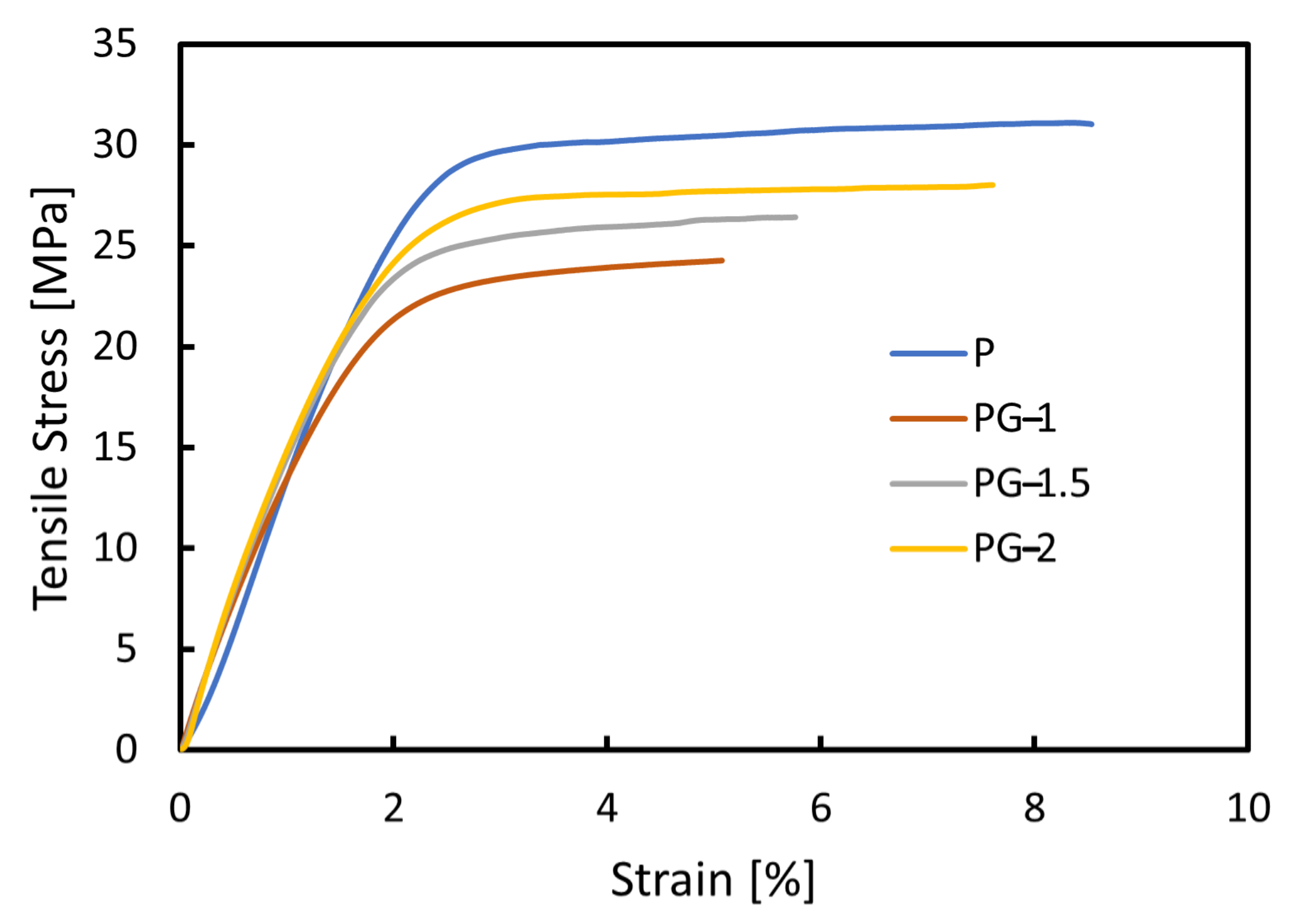 Sensors 21 05277 g007