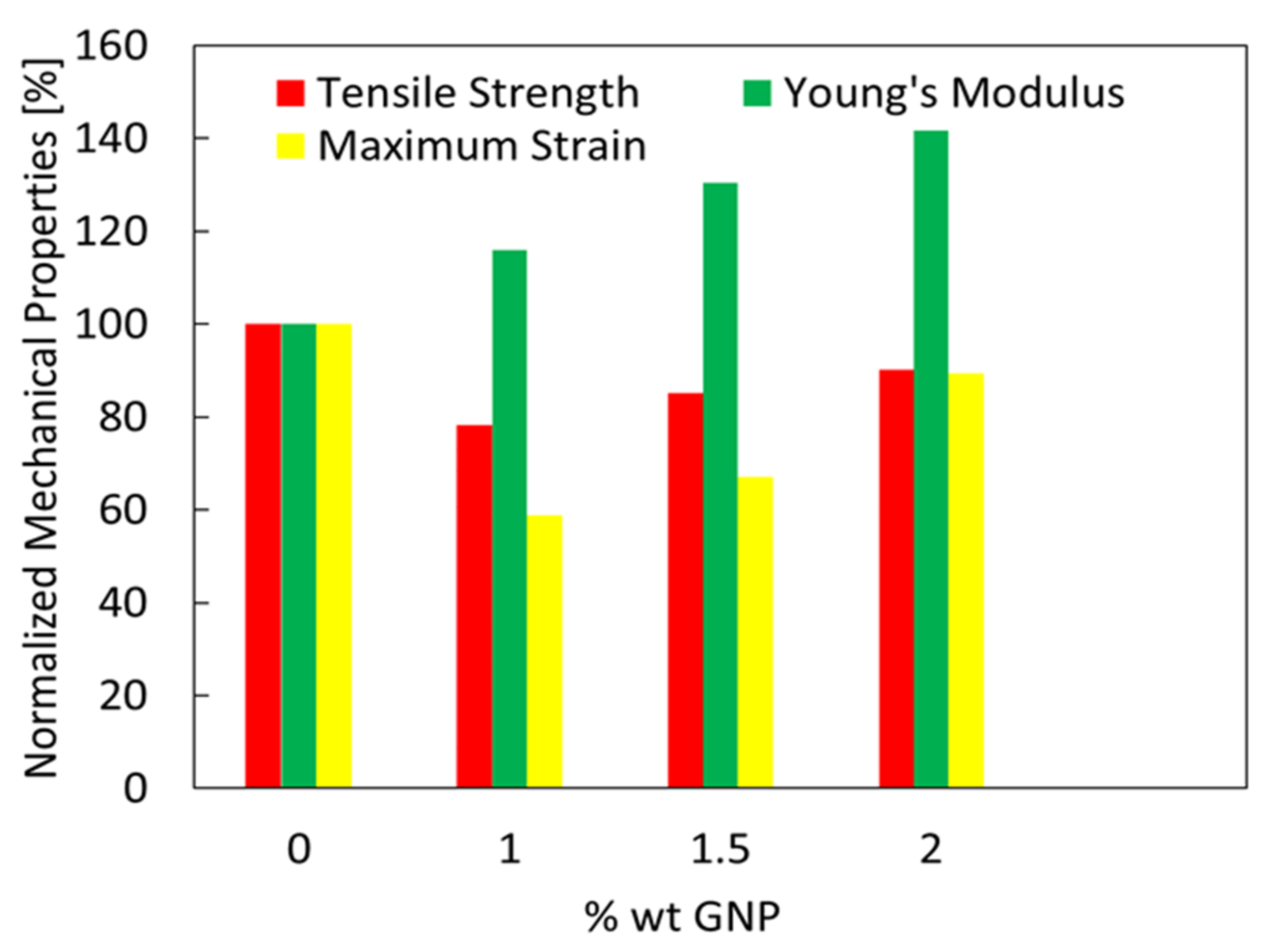 Sensors 21 05277 g008