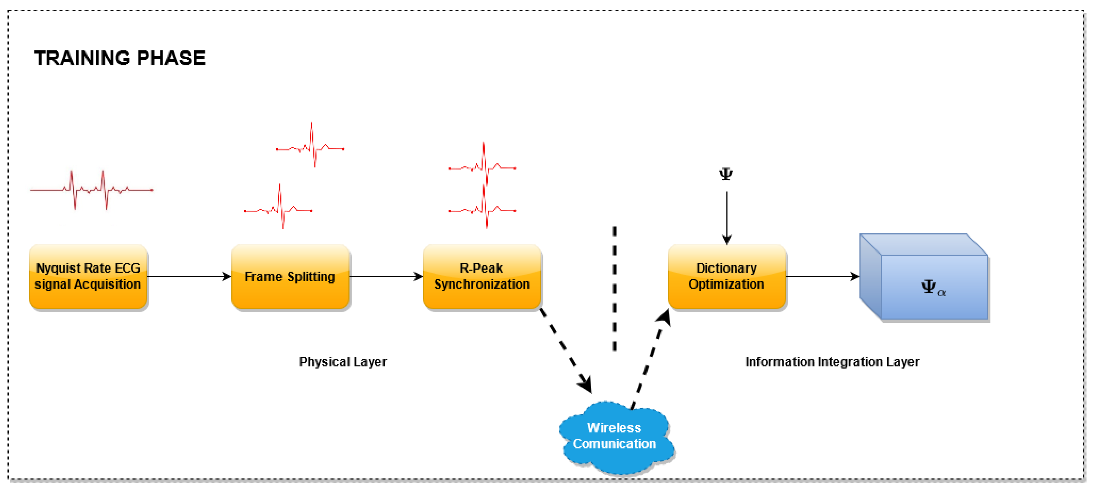 Sensors 21 05282 g002 550
